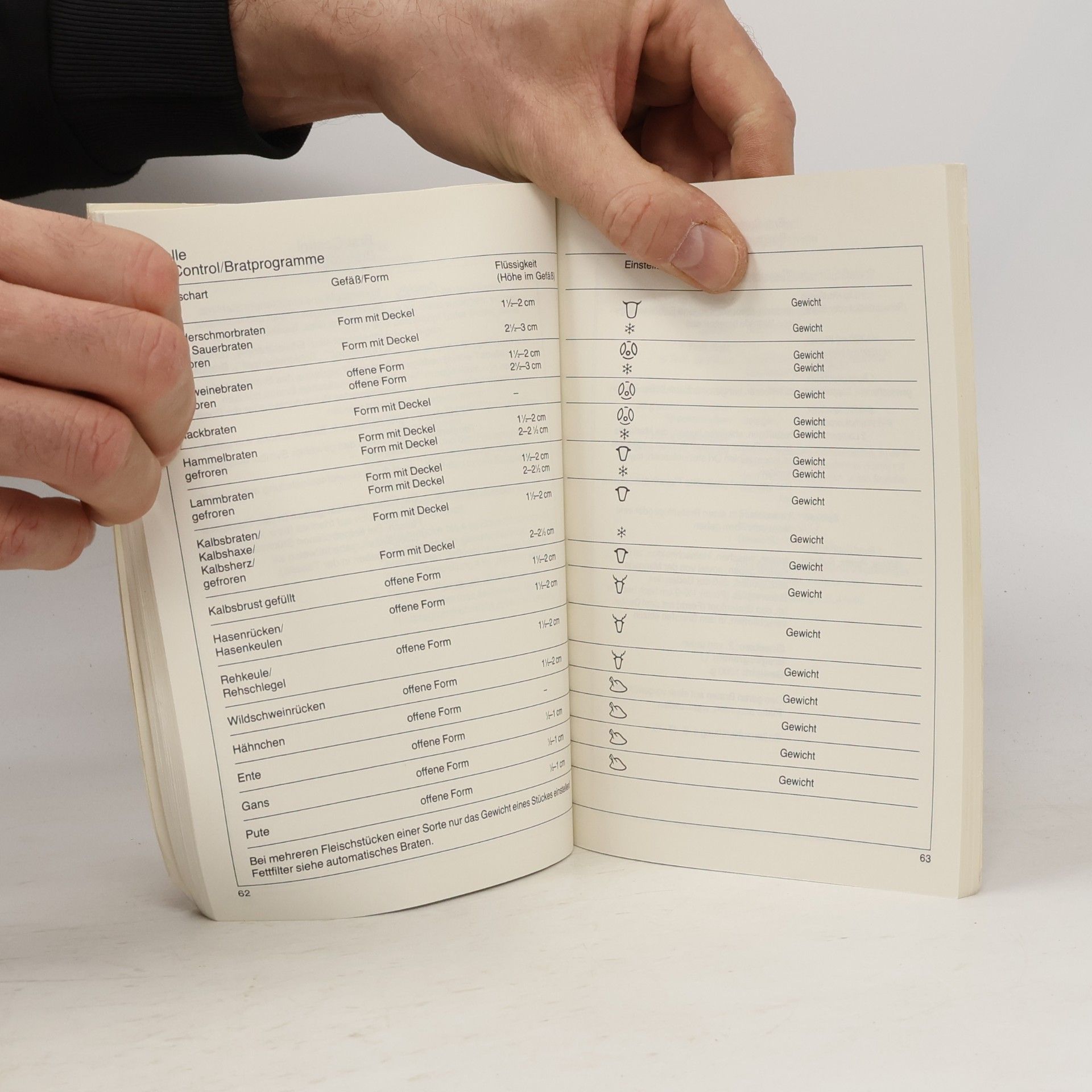 kolektiv Rezeptbuch Elektro-Heißluftherde