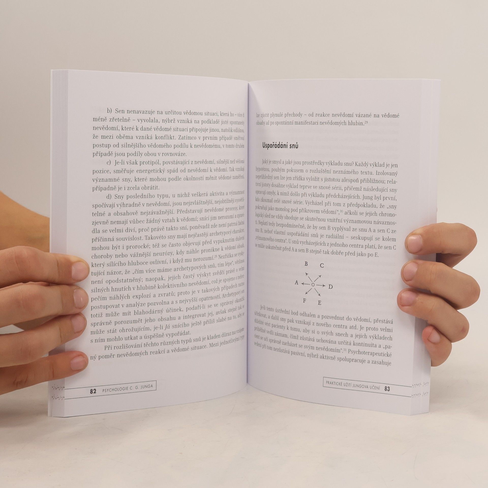Jolande Székács Jacobi Psychologie C. G. Junga