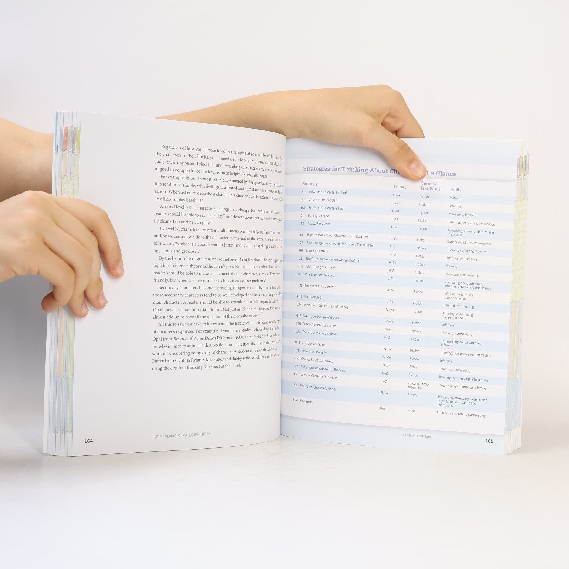 Jennifer Serravallo The Reading Strategies Book