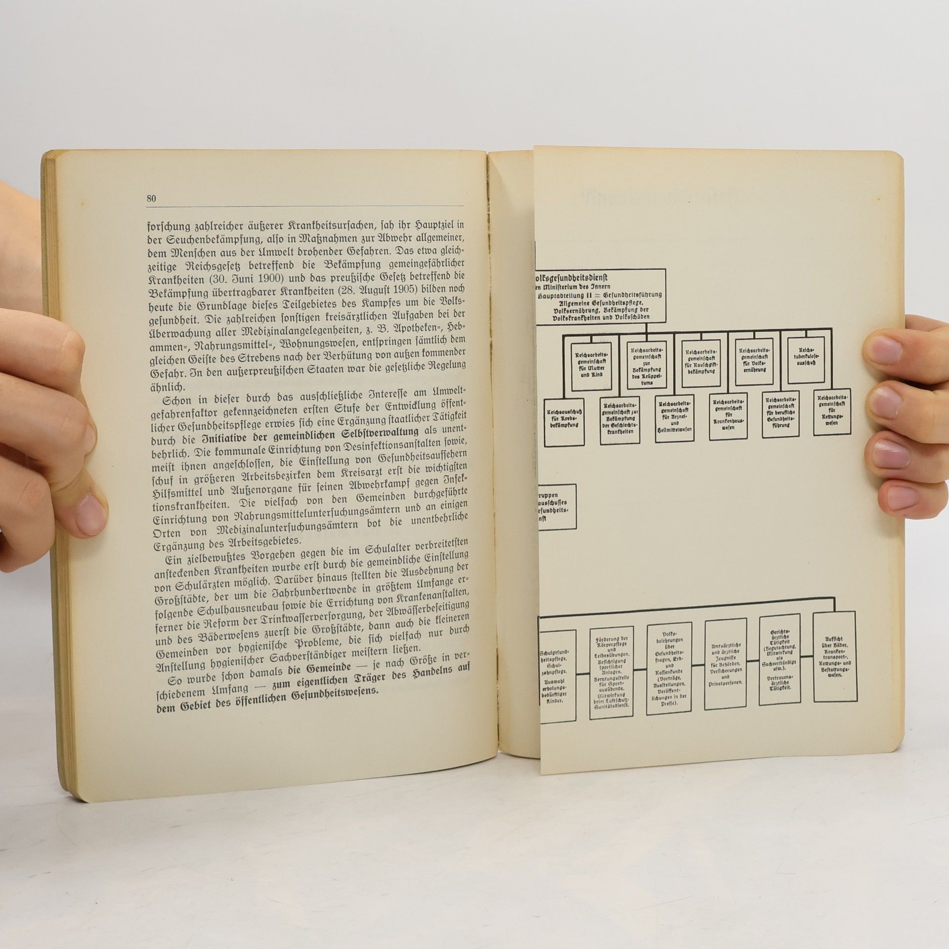 Walter Schnell Volksgesundheitspflege mit Rassen- und Erblehre