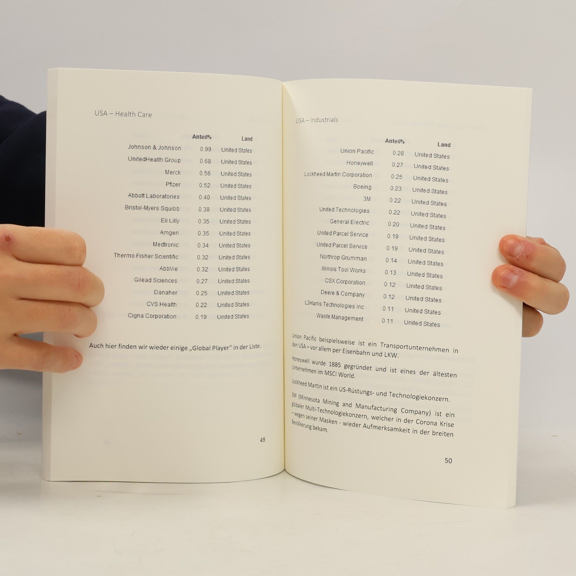 Clemens Thor Warum Sie nicht in den MSCI World investieren sollten