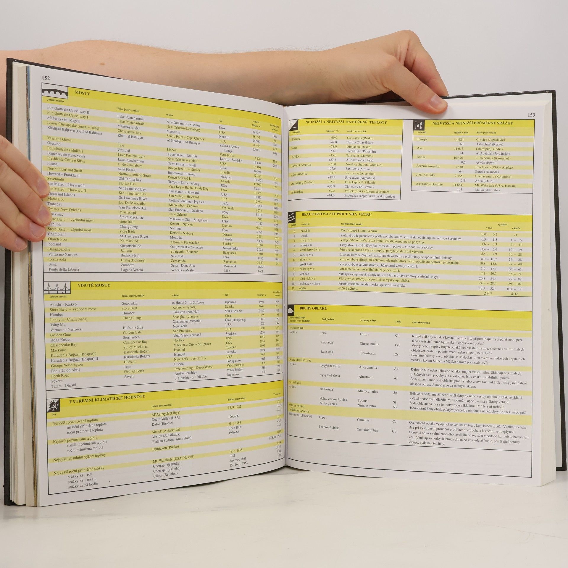 Autorenkollektiv Velký atlas světa