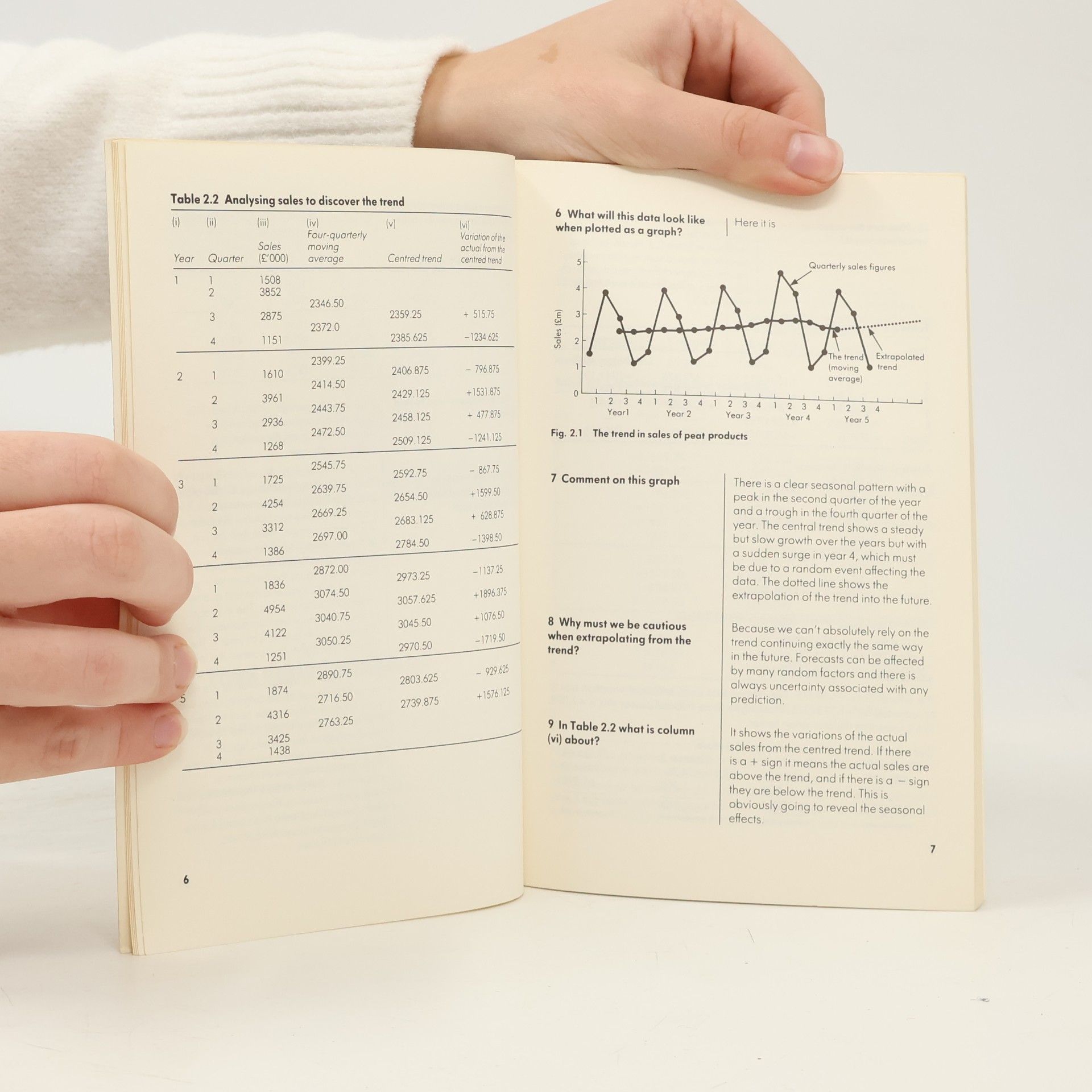 Paul Whitehead Statistics