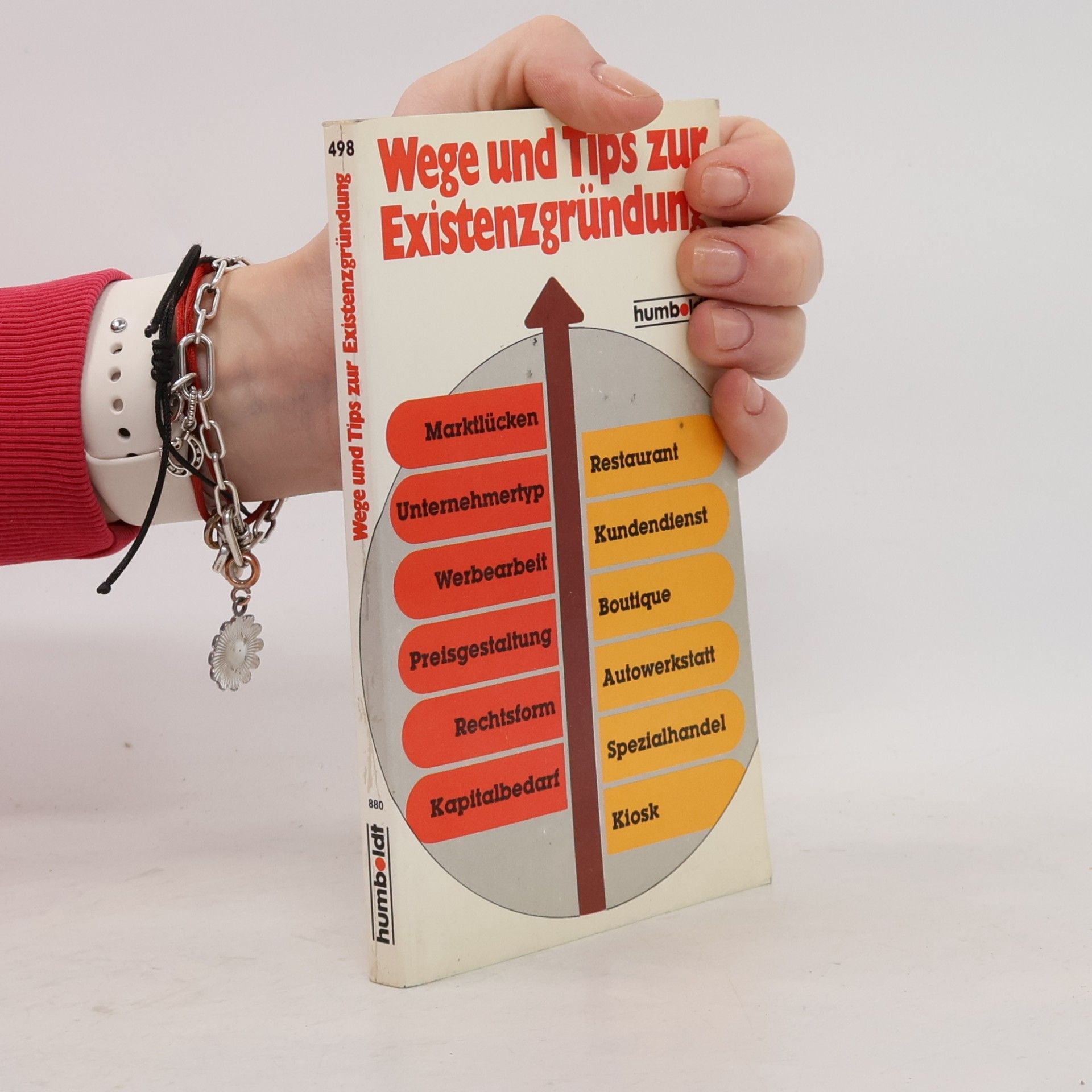 Wege und Tips zur Existenzgründung