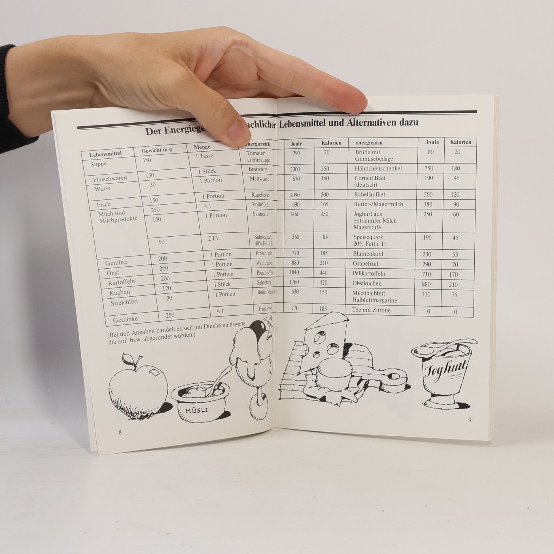 Various authors Merkbuch