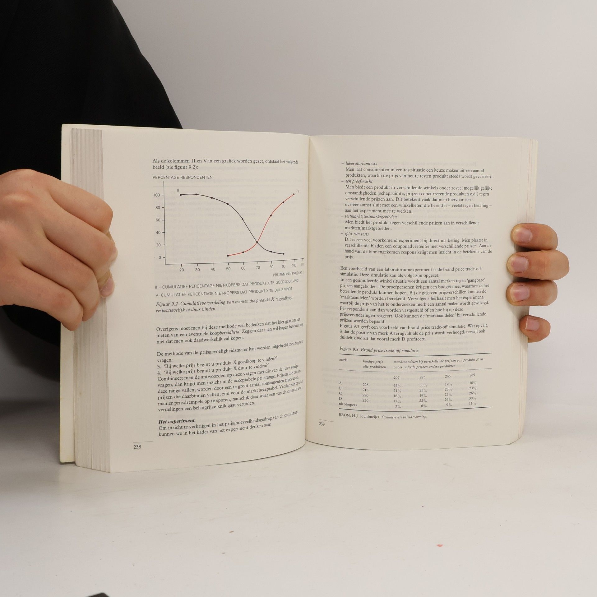 J. Dekker Module - 2: Marketing op NIMA-A niveau