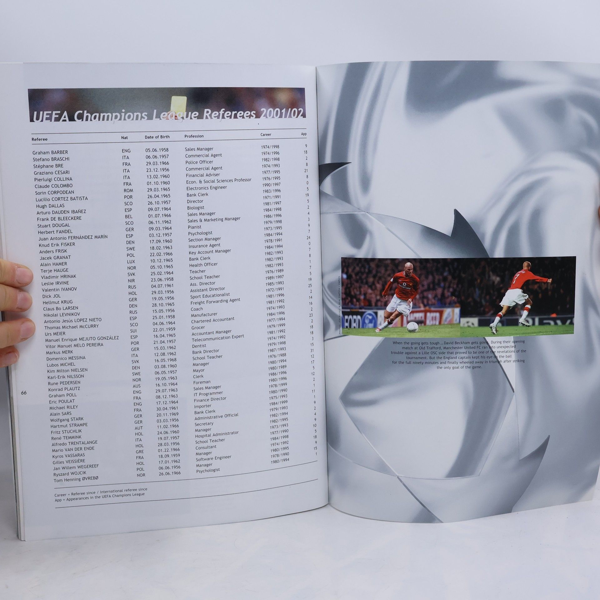 Collectif d'auteurs Statistics