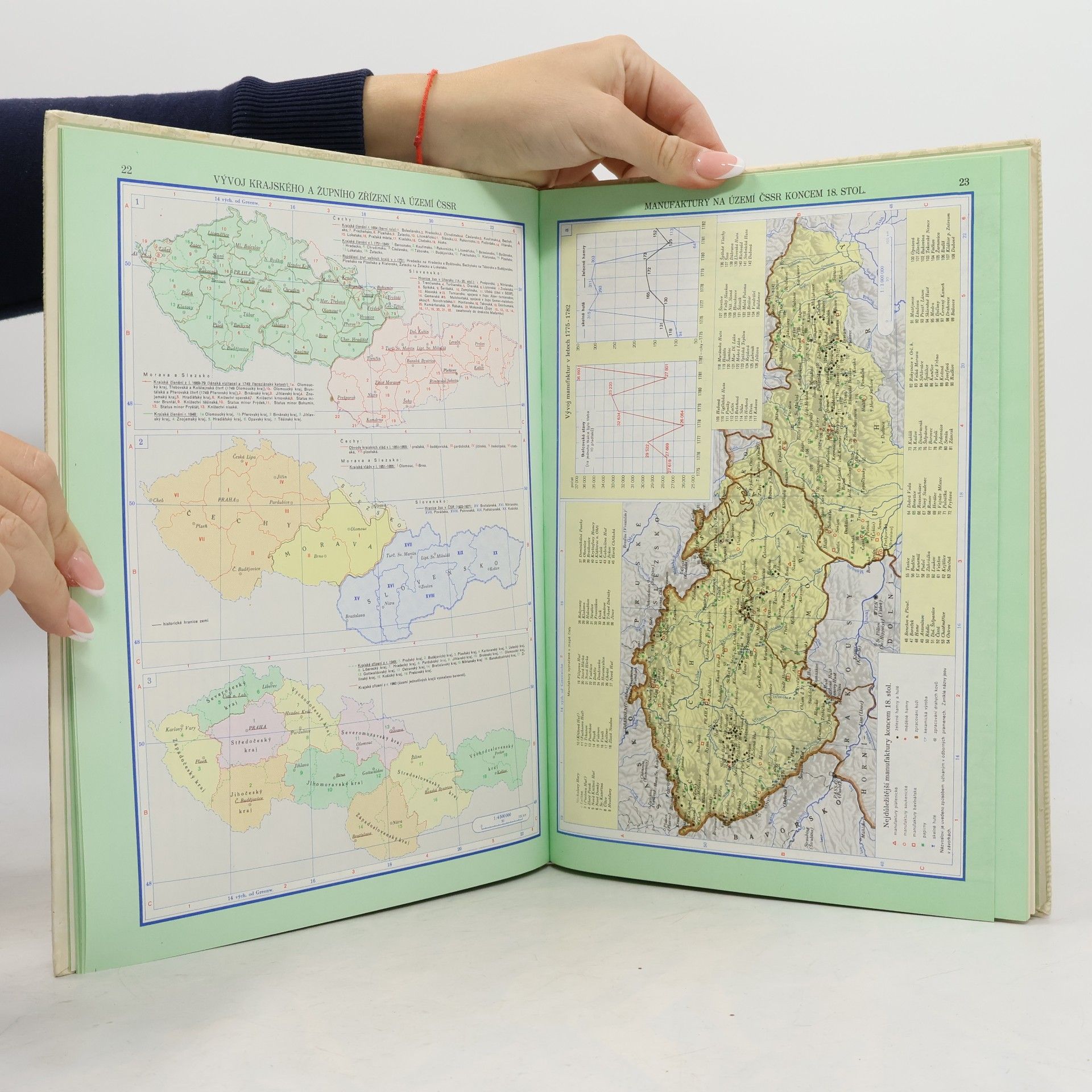 Various authors Školní atlas československých dějin