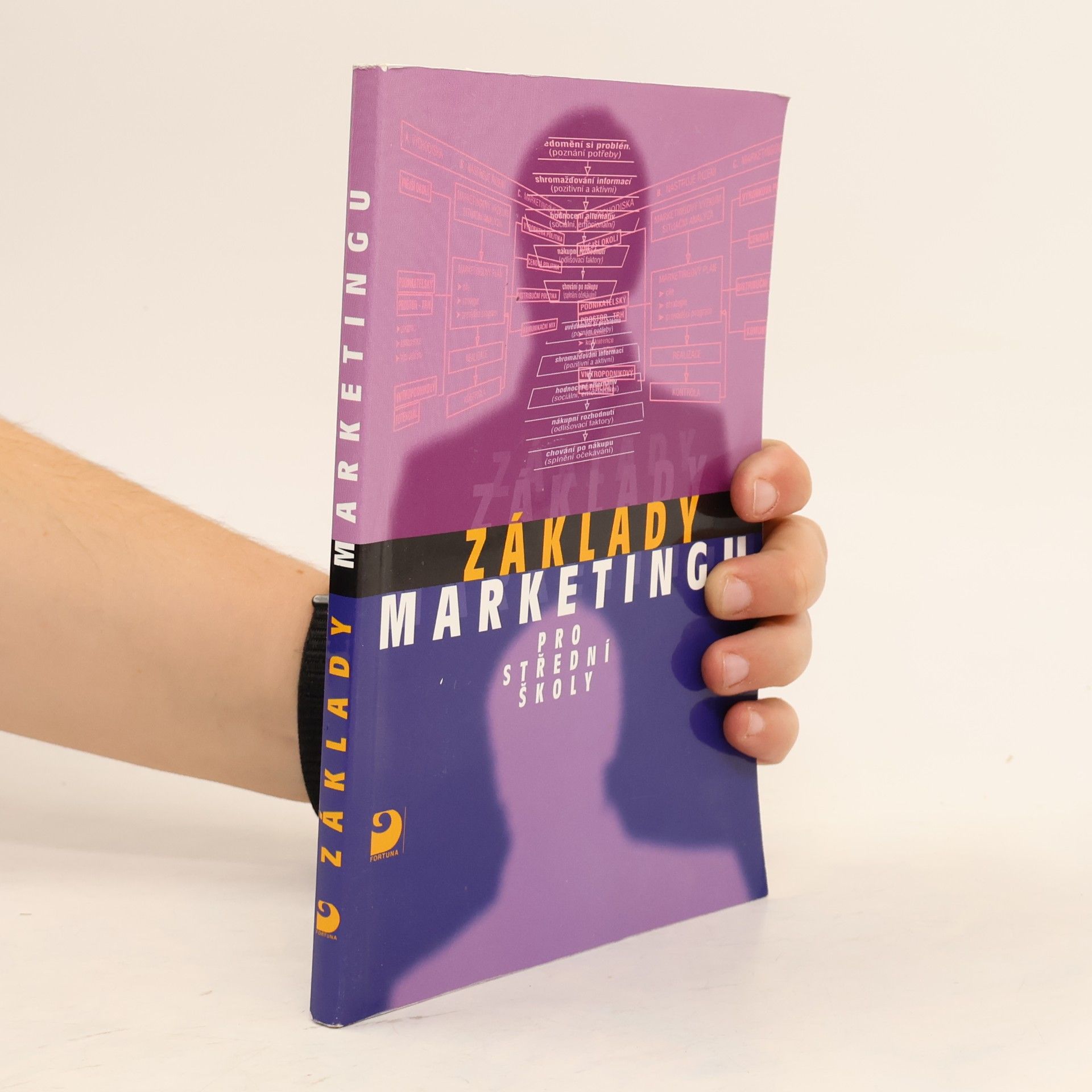 Jaruše Vydrová Základy marketingu pro střední odborné školy