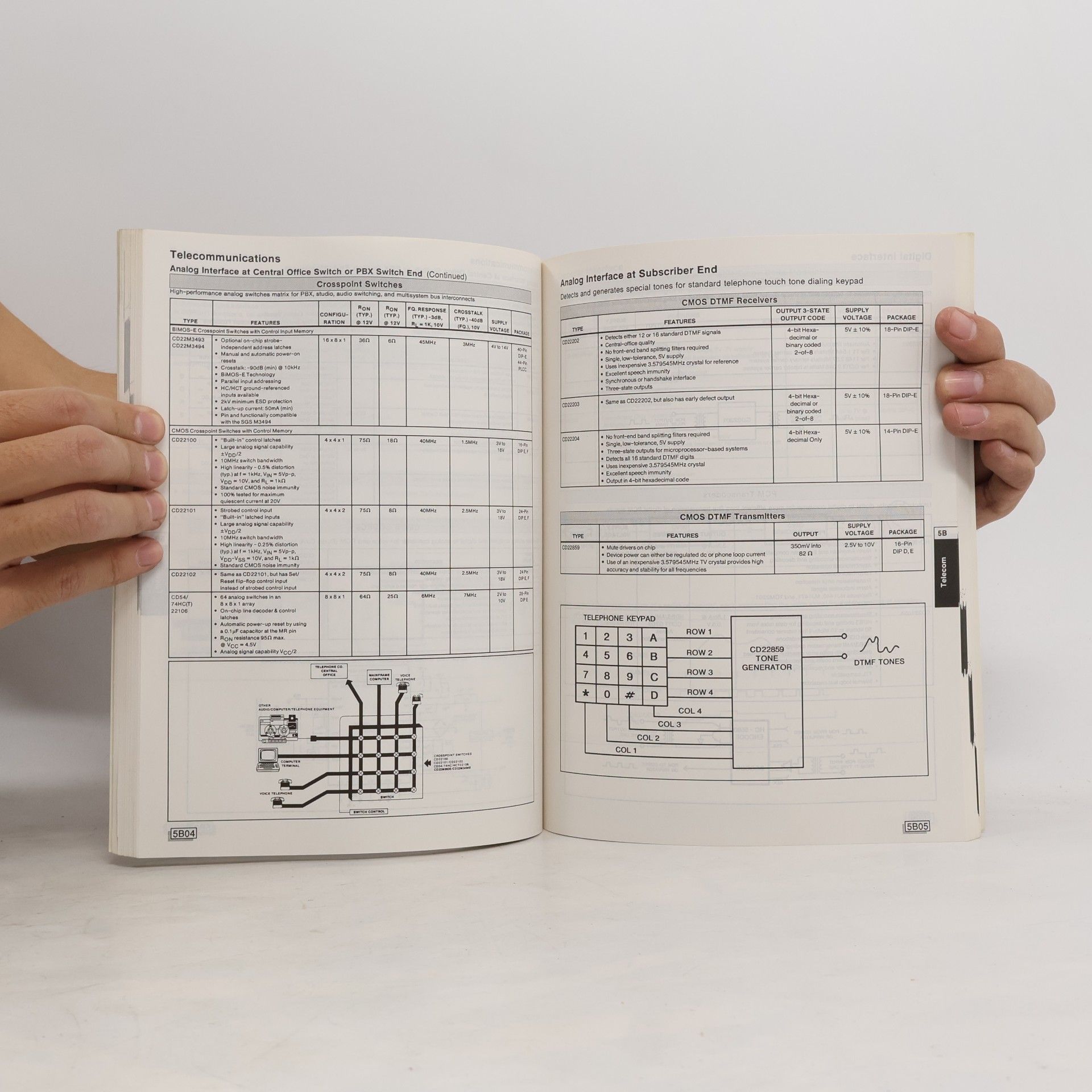 Collectif d'auteurs Product Selection Guide