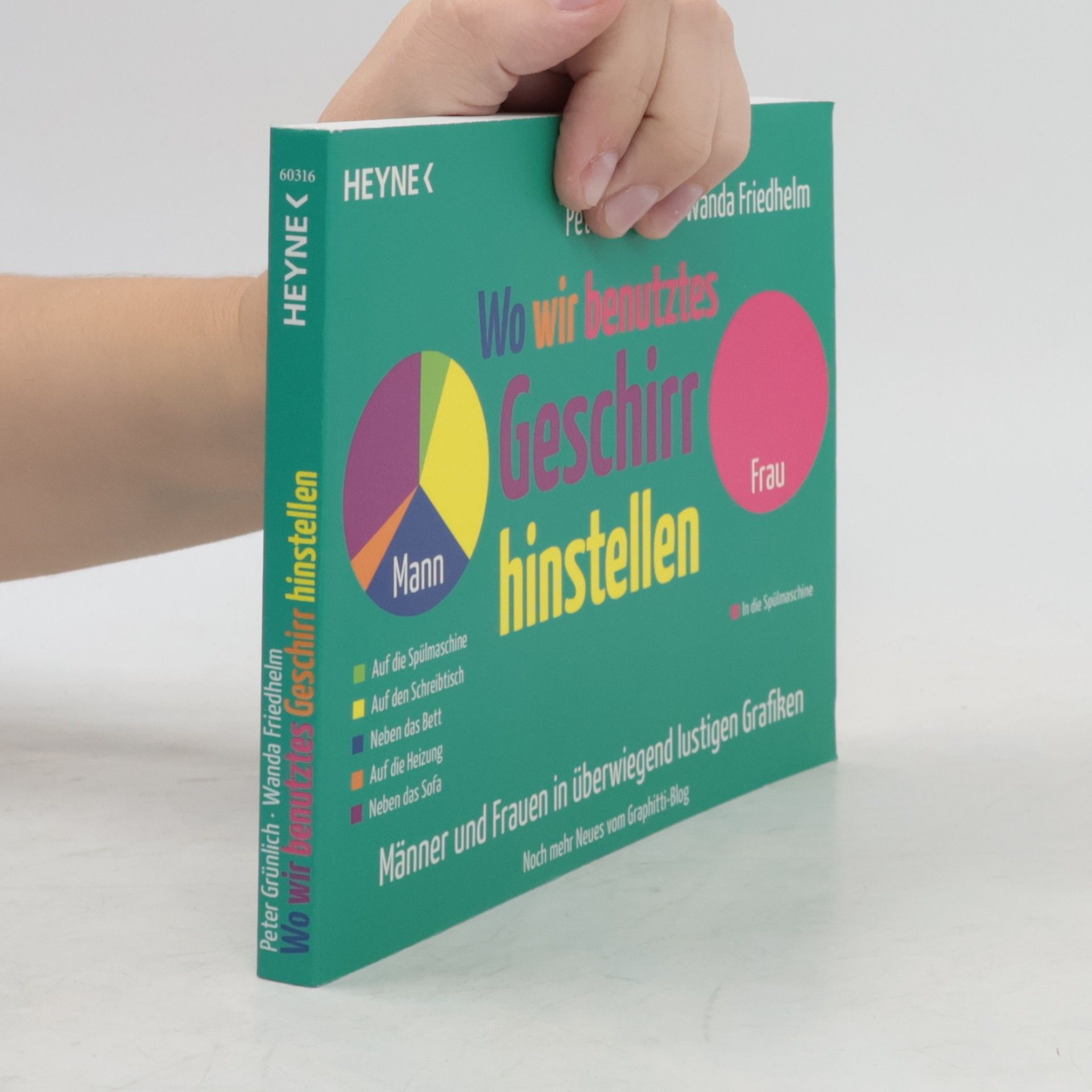 Wanda Friedhelm Wo wir benutztes Geschirr hinstellen