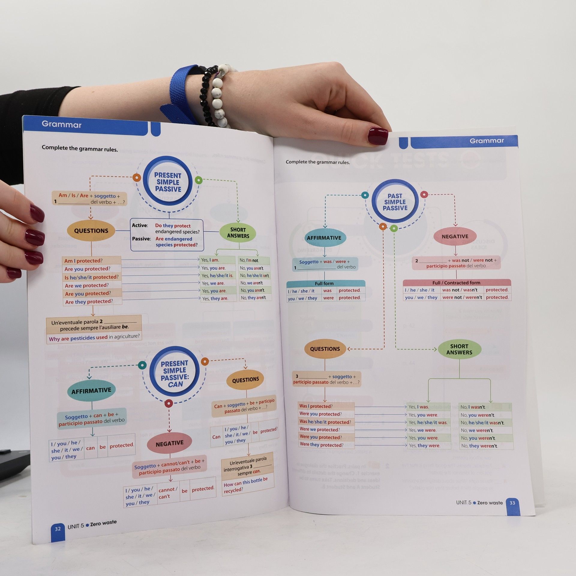 Chantal Righini Your Visual Organiser 3