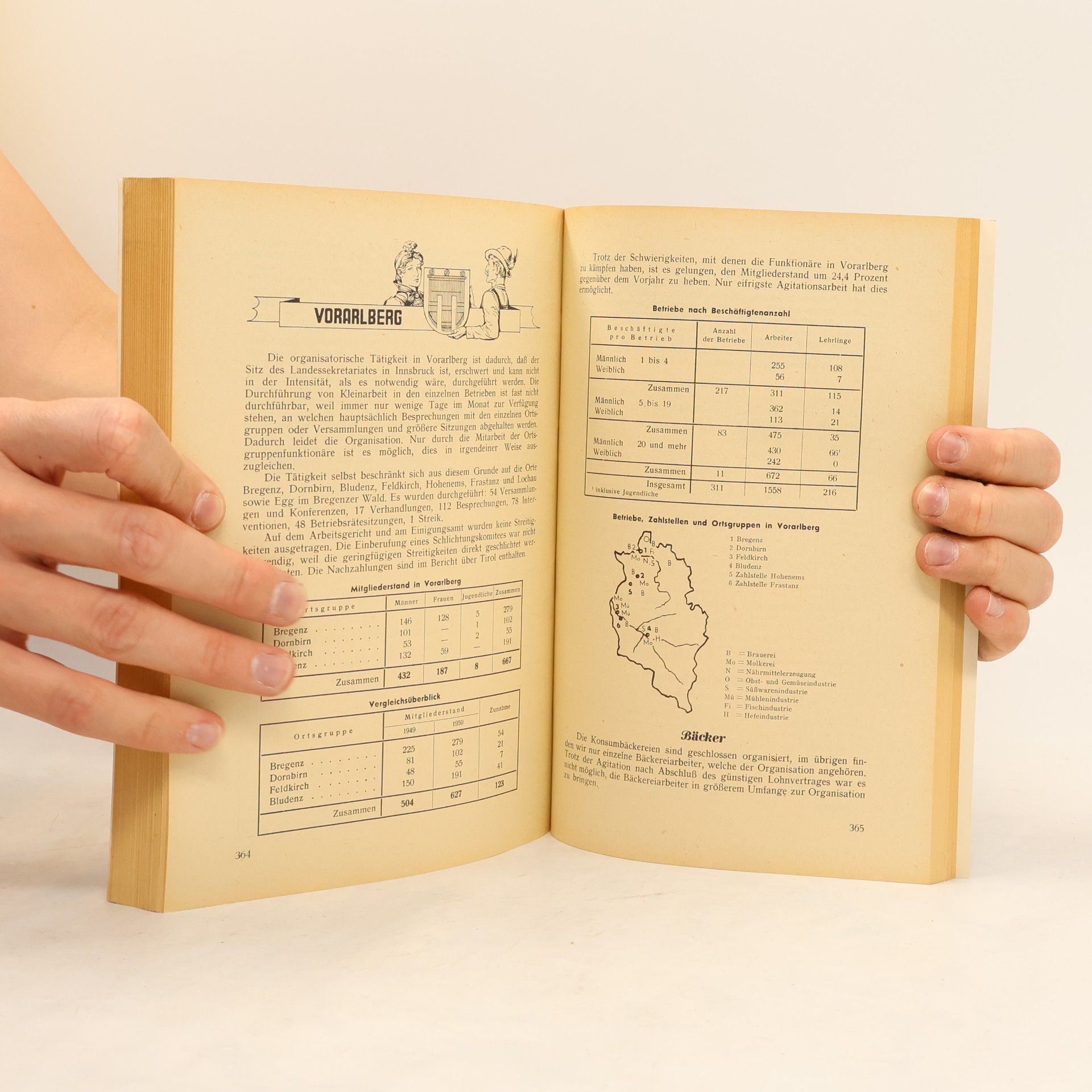 Autorenkollektiv Jahrbuch 1950