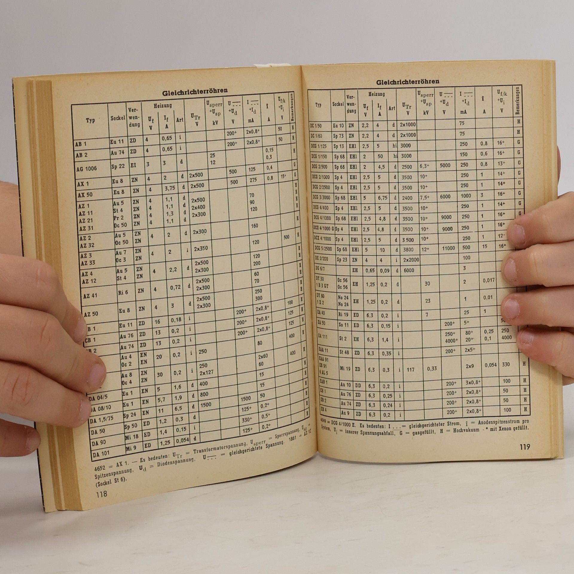 Various authors Röhren Taschentabelle