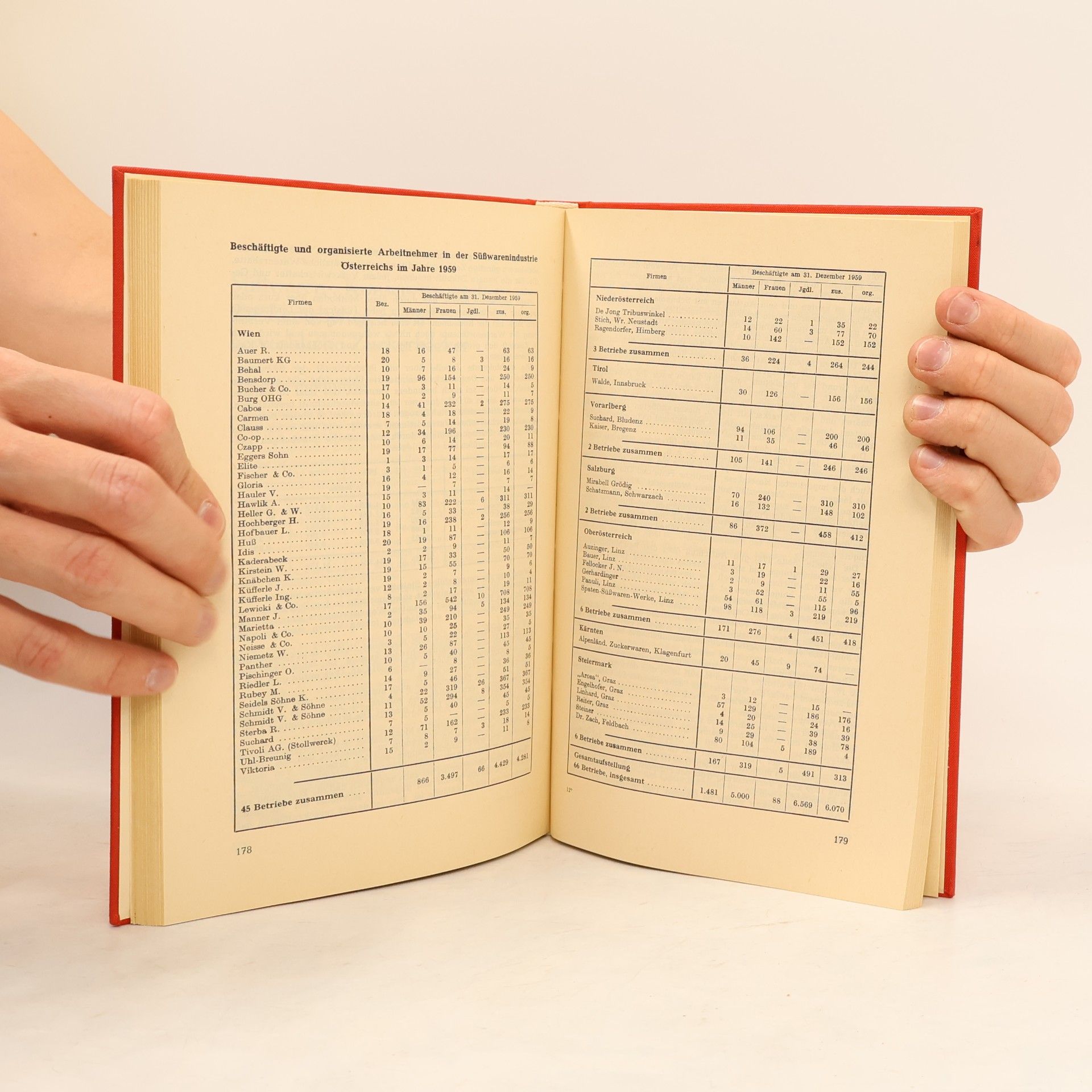 Autorenkollektiv Jahrbuch