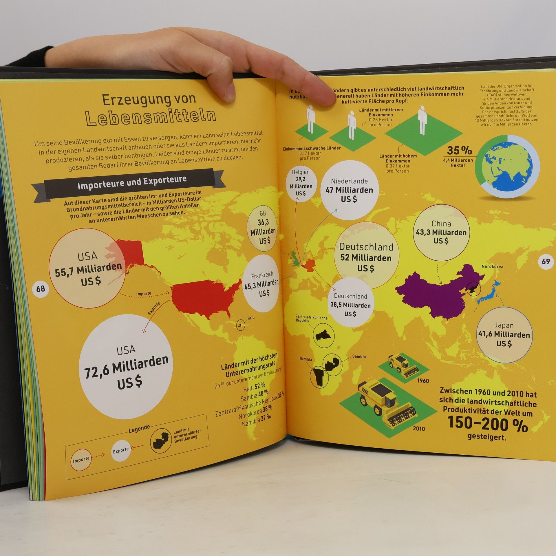 Marianne Harms Nicolai Atlas über einfach alles