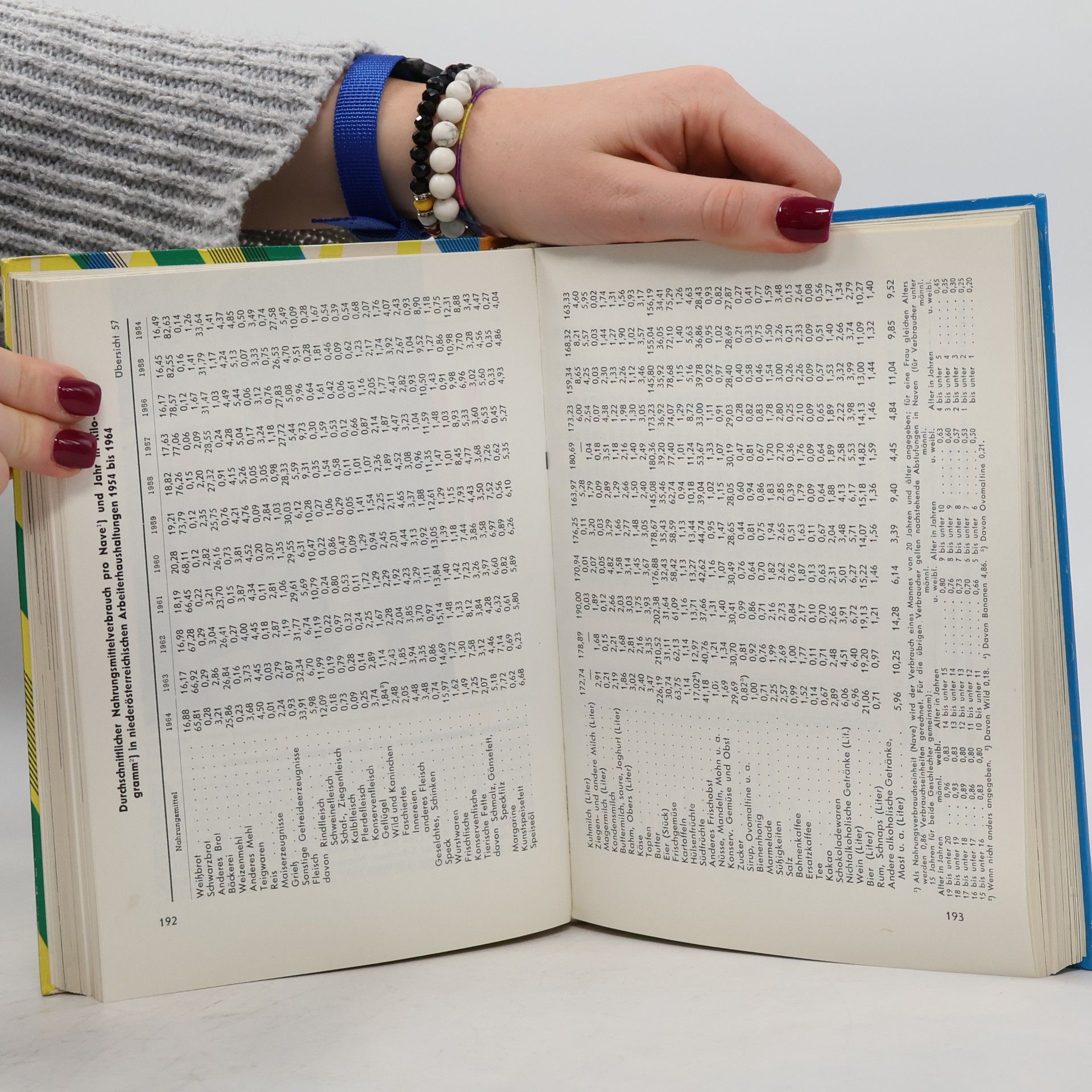 Justine Mytteis Jahrbuch 1964