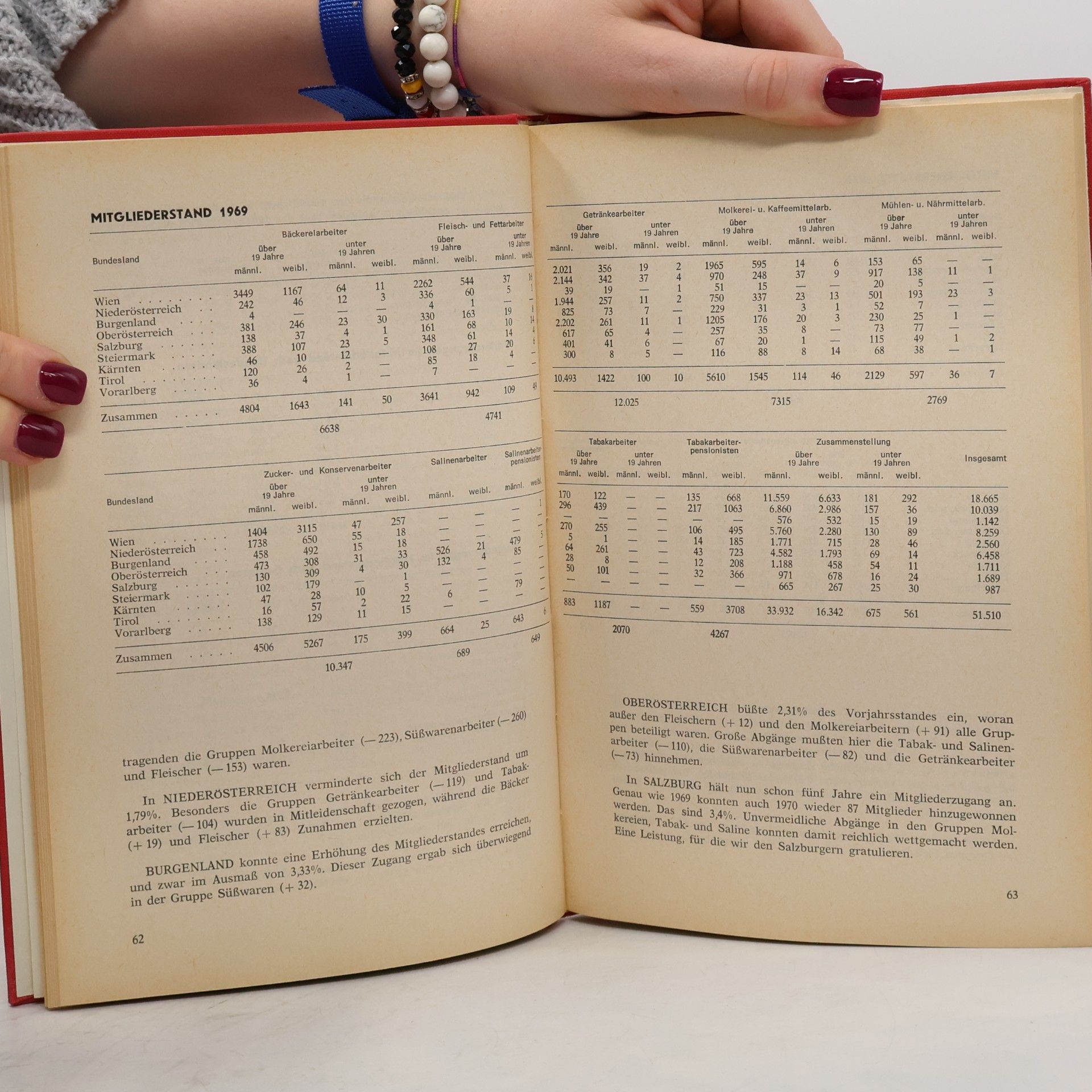 kolektiv JAHRBUCH 1969/70