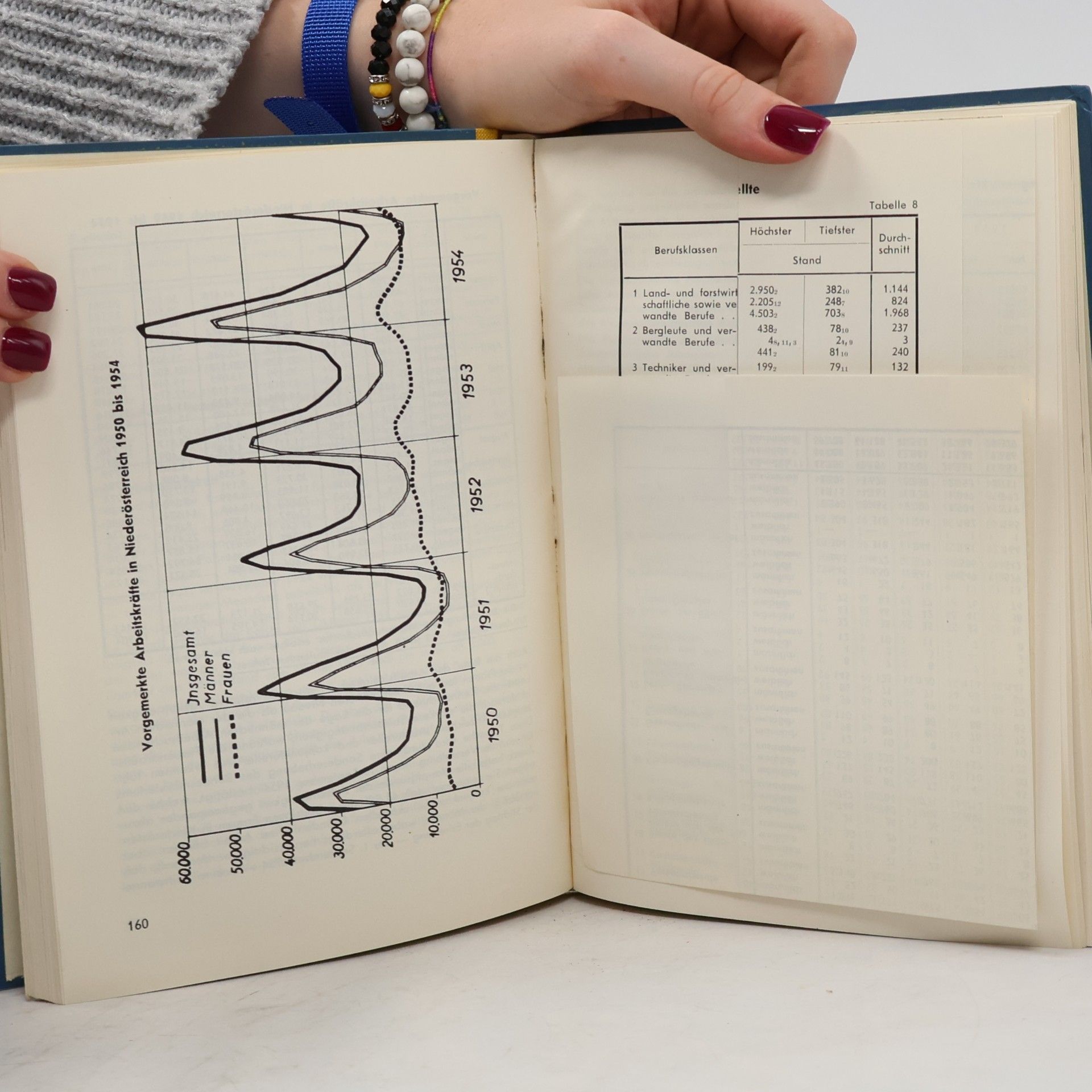 kolektiv Jahrbuch 1954