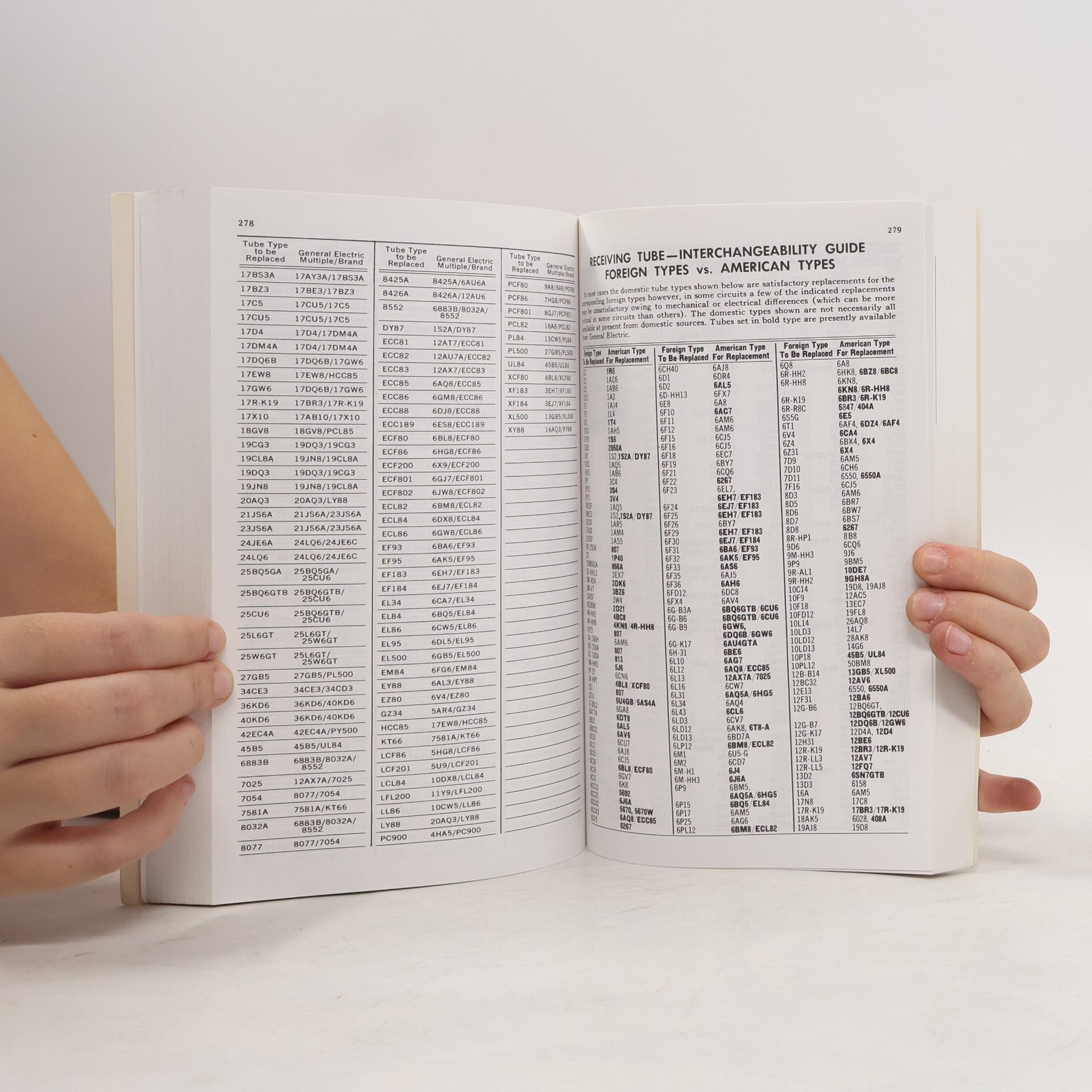 C. E. Albrecht Essential Characteristics