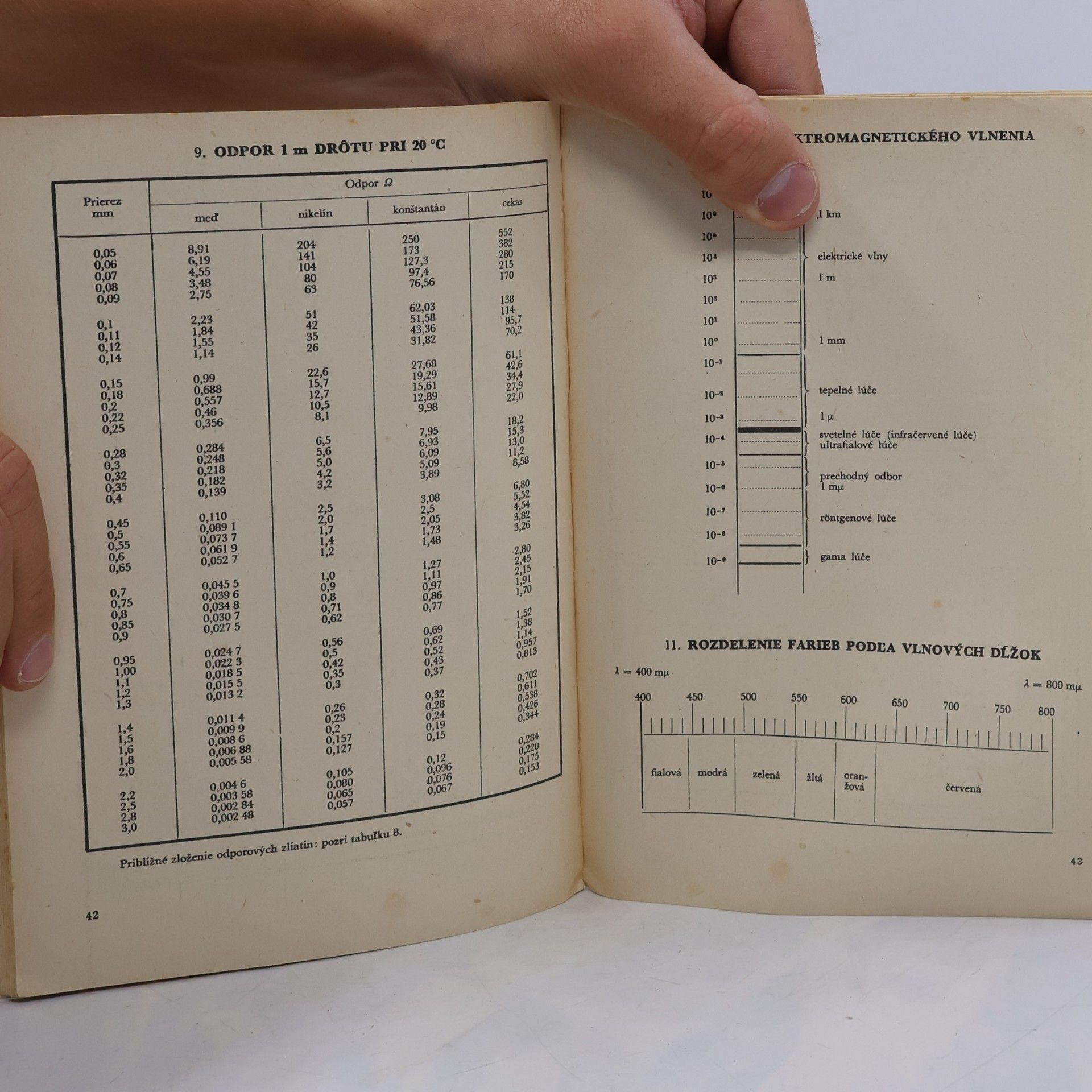 Various authors Matematické, fyzikálne a chemické tabuľky pre 7.-9. ročník základnej deväťročnej školy