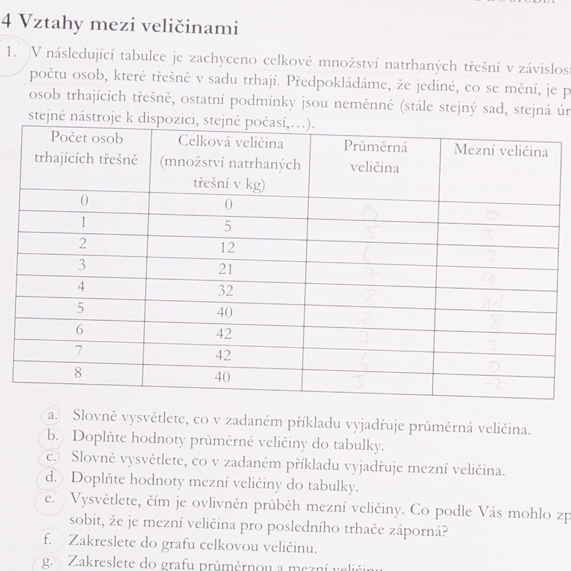 Pavlína Balcarová Mikroekonomie I : cvičebnice