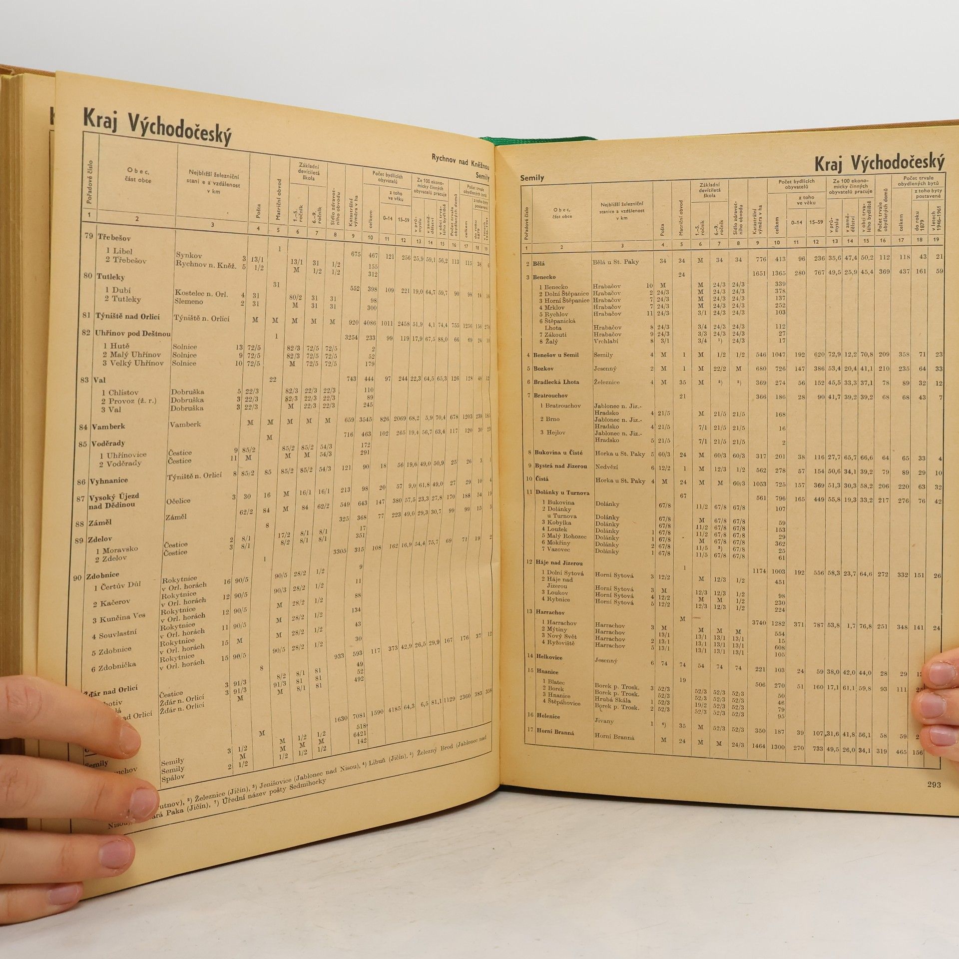 Kolektiv autorů Statistický lexikon obcí ČSSR 1965