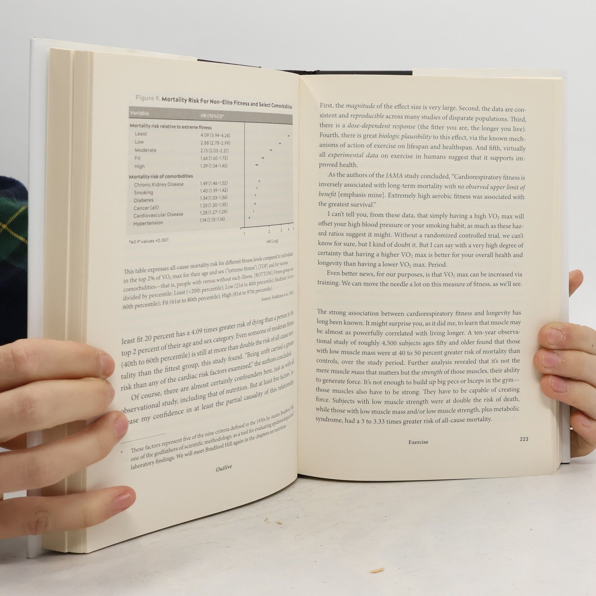 Peter Attia Outlive : the Science & Art of Longevity