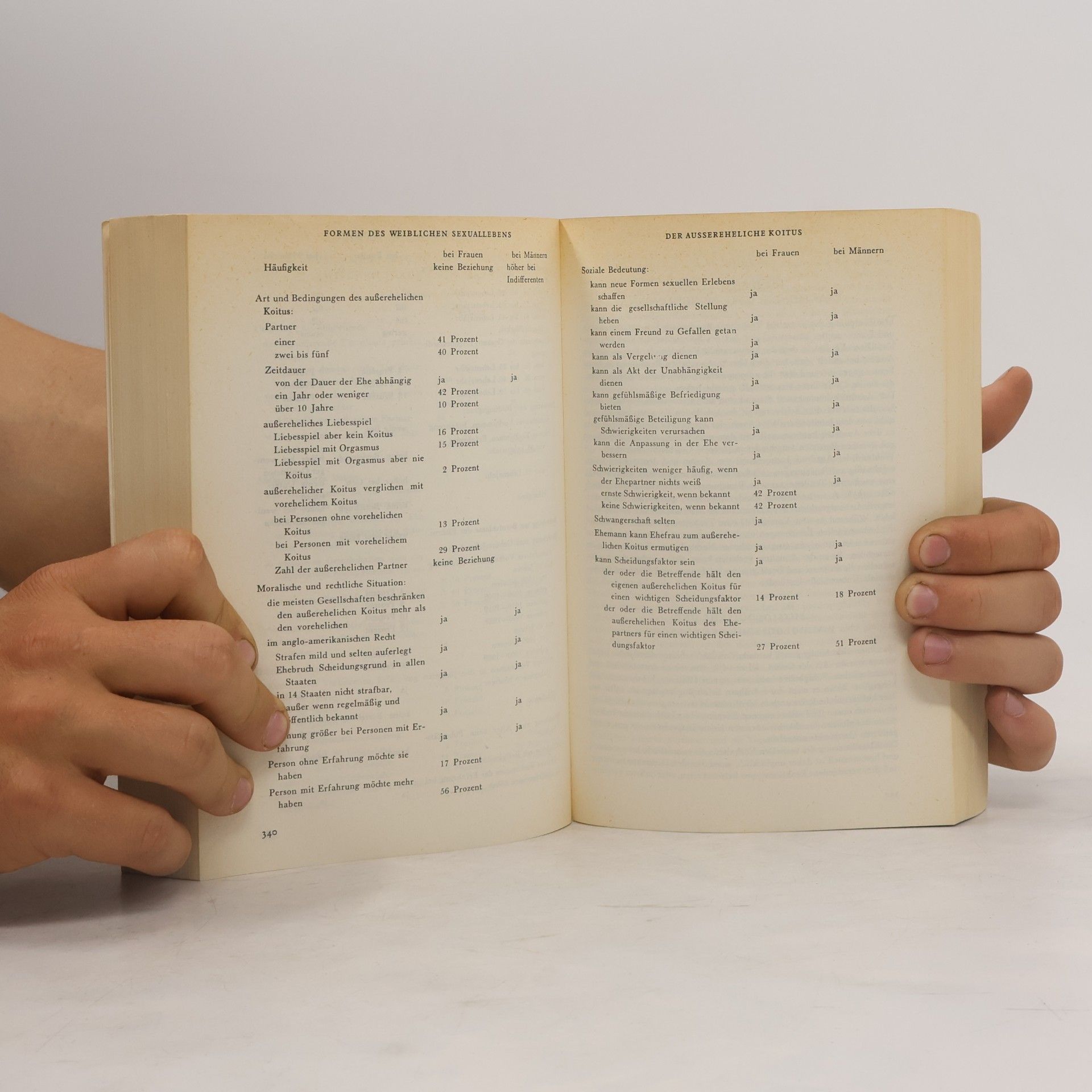 Alfred C. Kinsey Kinsey Report. Das sexuelle Verhalten der Frau