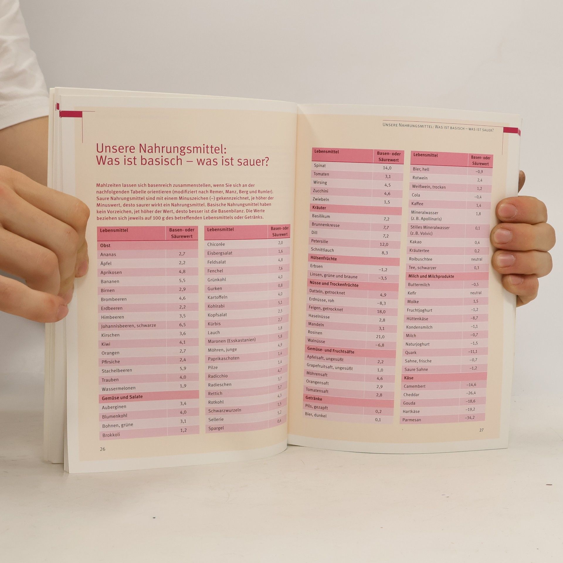 Maria Lohmann Das Säure-Basen-Kochbuch