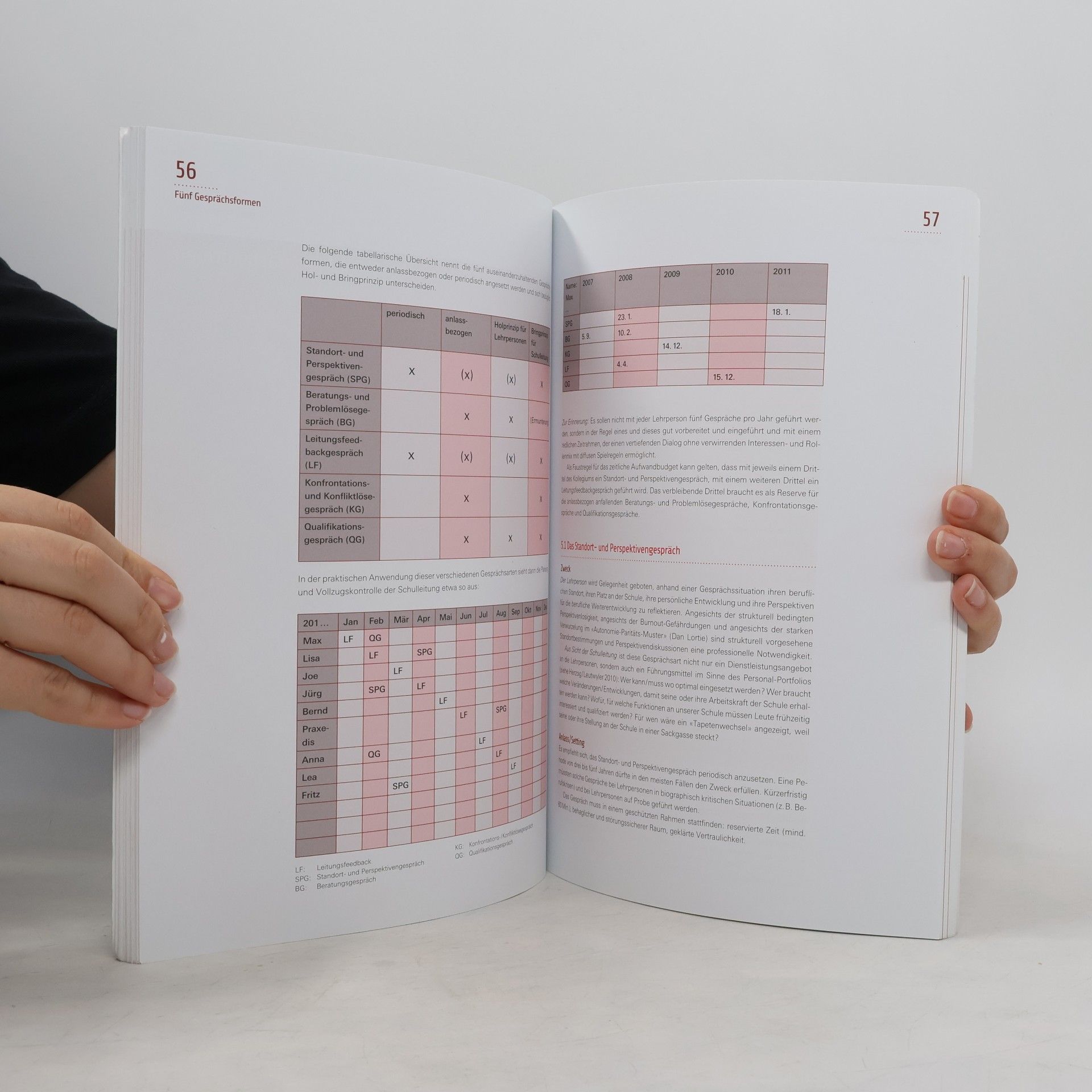 Anton Strittmatter Personalführung an Schulen - Handbuch
