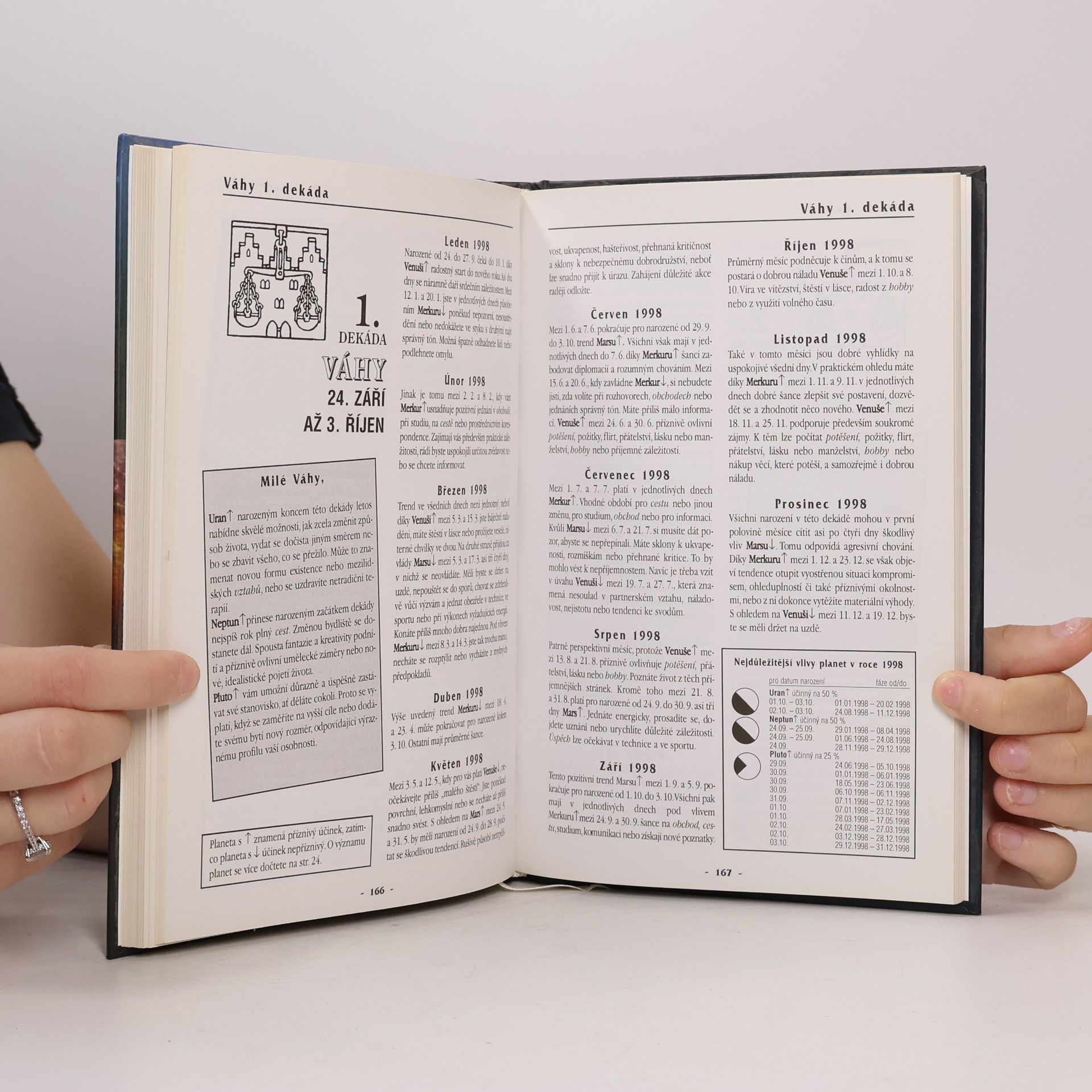 Alexander von Prónay Váš astrologický rádce pro rok 1998