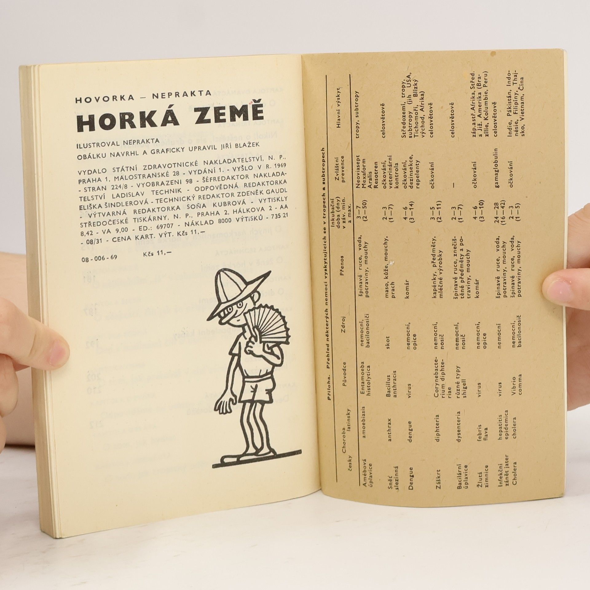 Jaroslav Hovorka Horká země