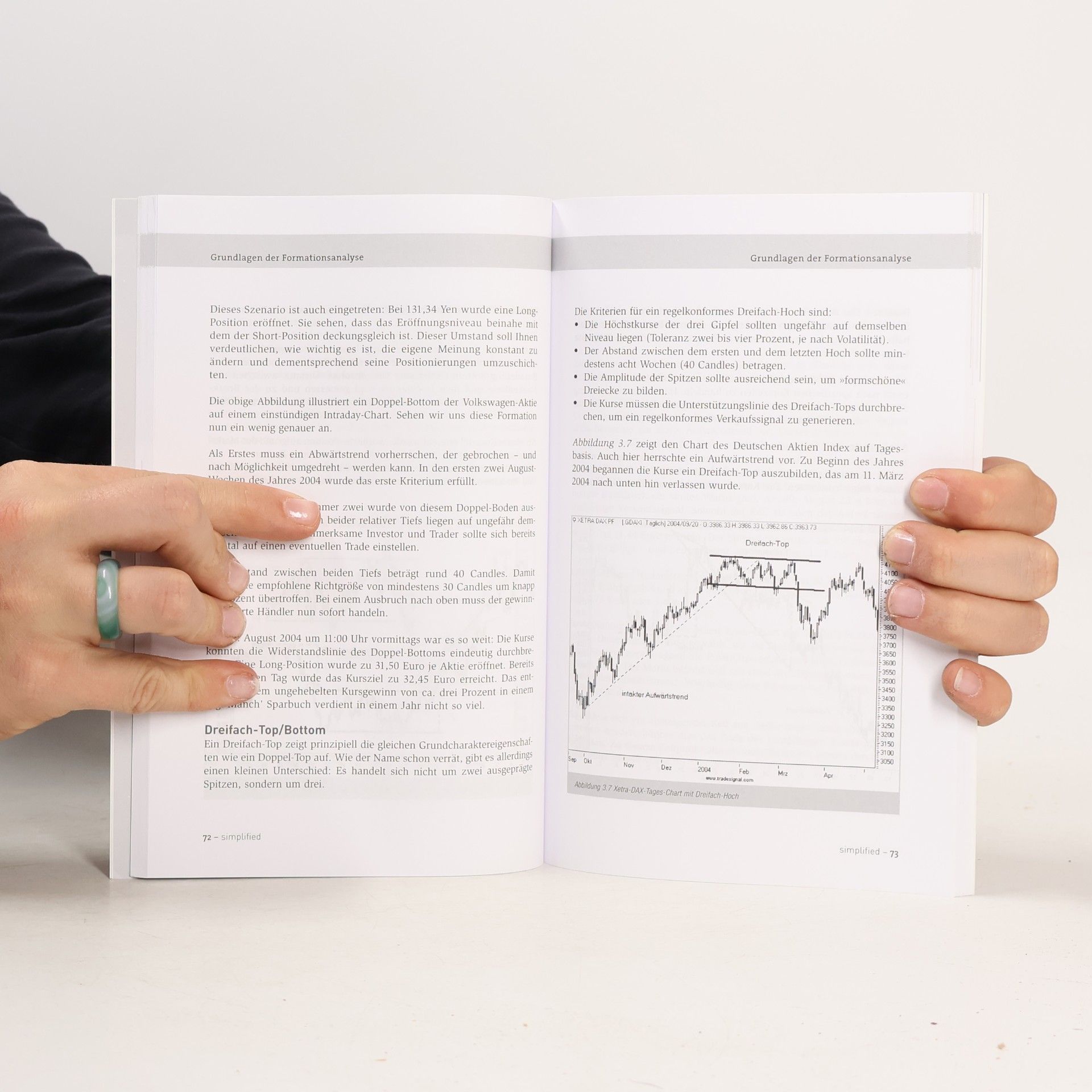 Pierre M. Daeubner Alles was Sie über technische Analyse wissen müssen