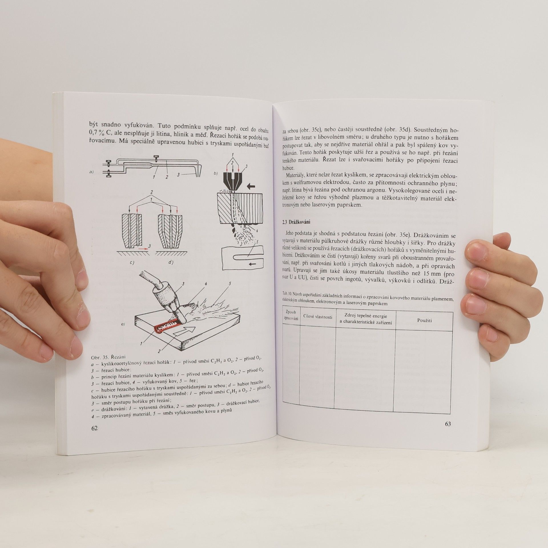 Dobroslava Hrdličková Strojírenská technologie III