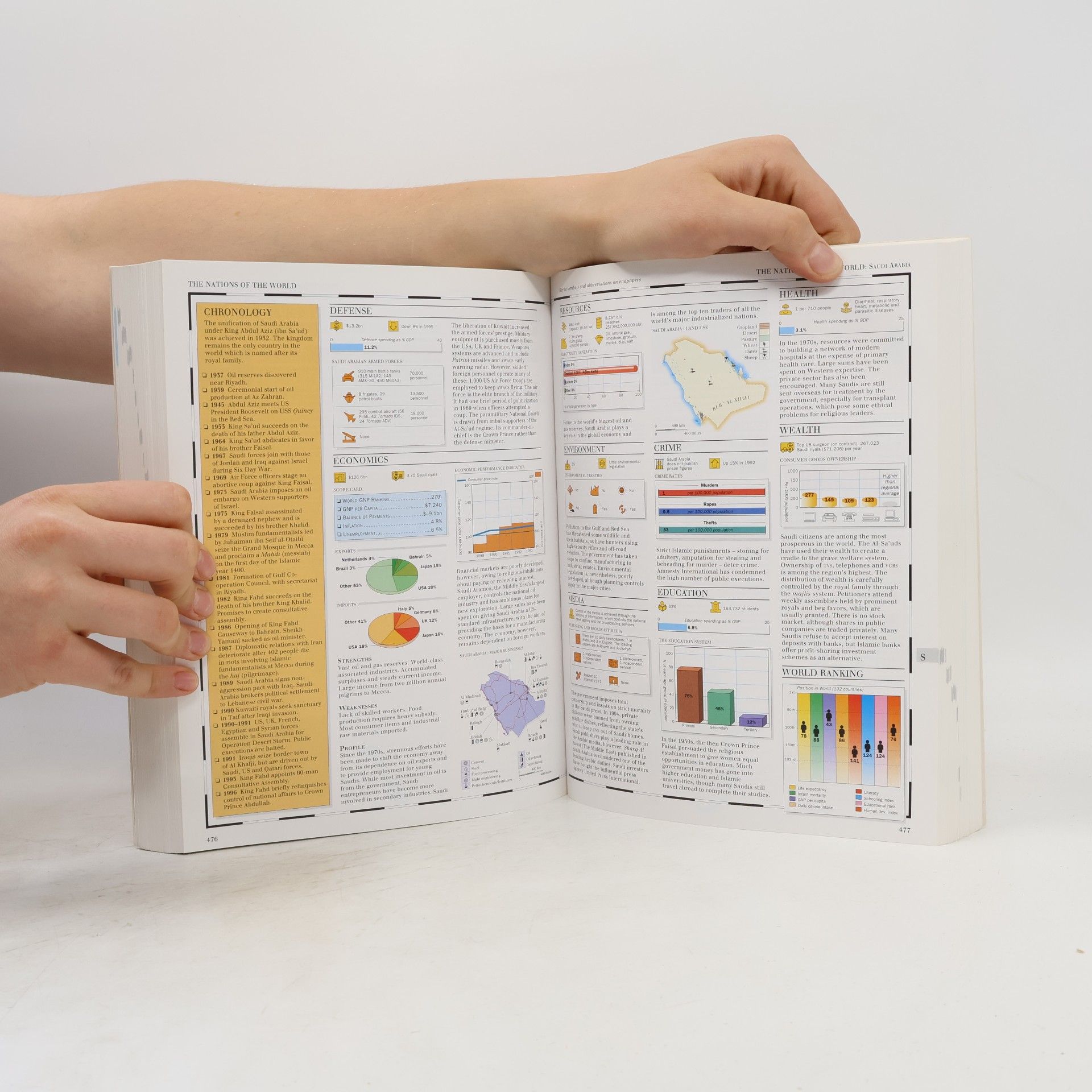 DK Publishing World Reference Atlas