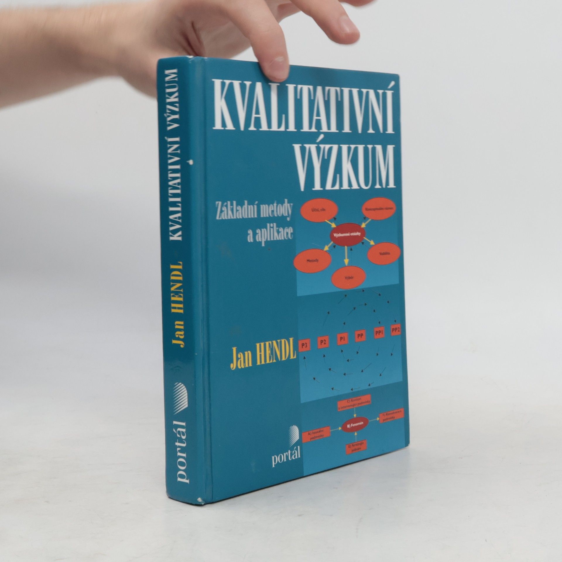 Kvalitativní výzkum: Základní metody a aplikace