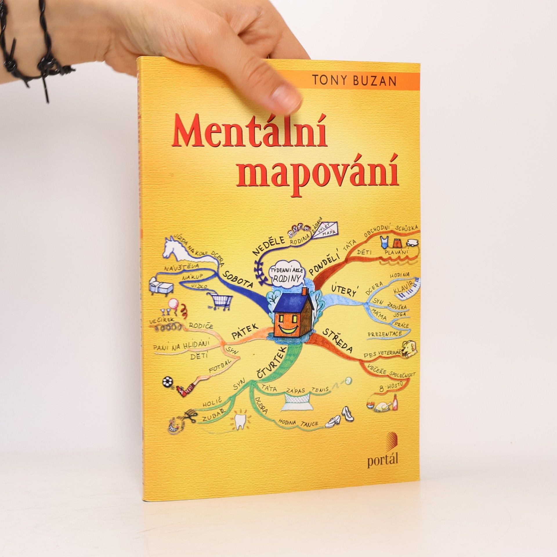 Tony Buzan Mentální mapování