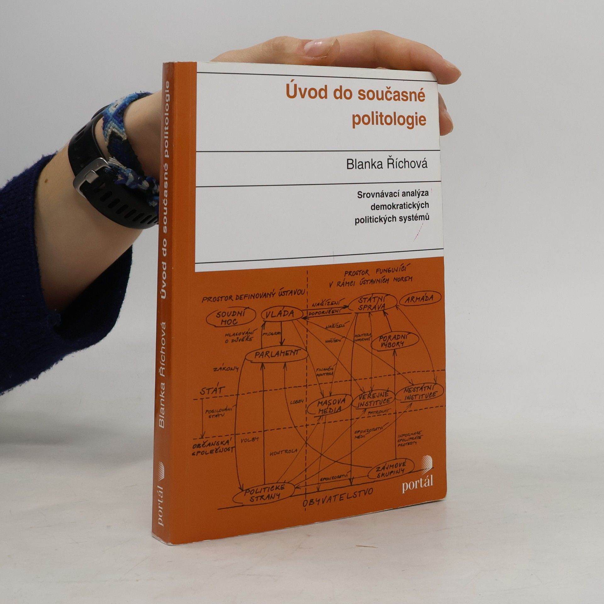 Blanka Říchová Úvod do současné politologie