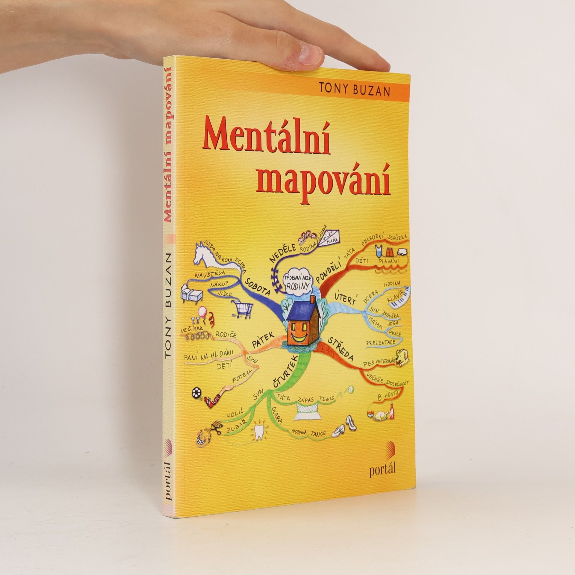 Tony Buzan Mentální mapování