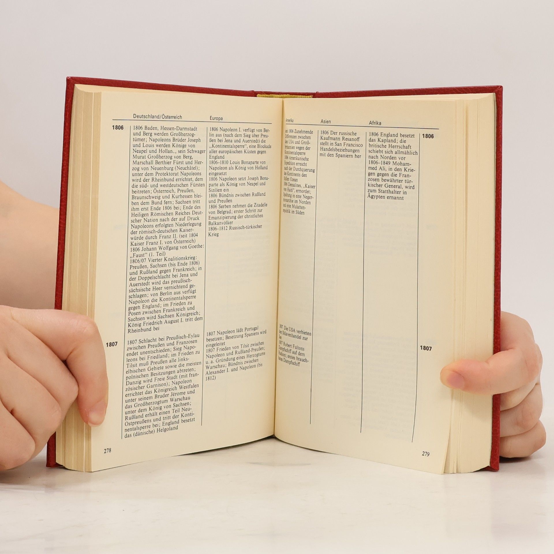 Autorenkollektiv Daten der Weltgeschichte