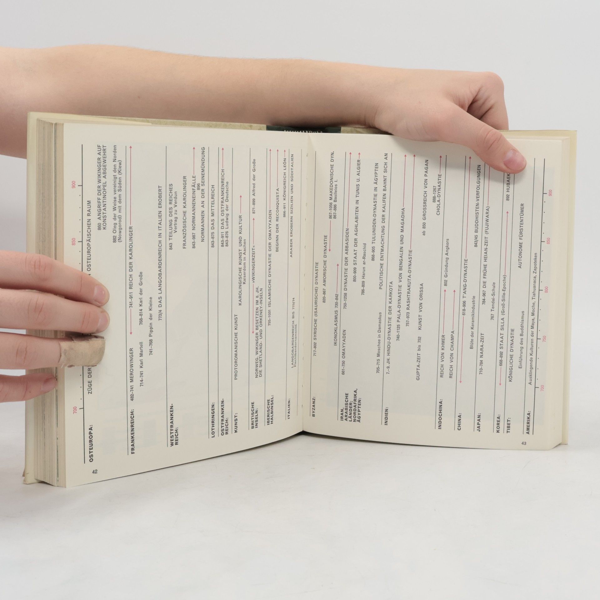 Hans H. Hofstätter Vergleichende Weltgeschichte 15. Vom Jahre 1830 bis zum Jahre 1939