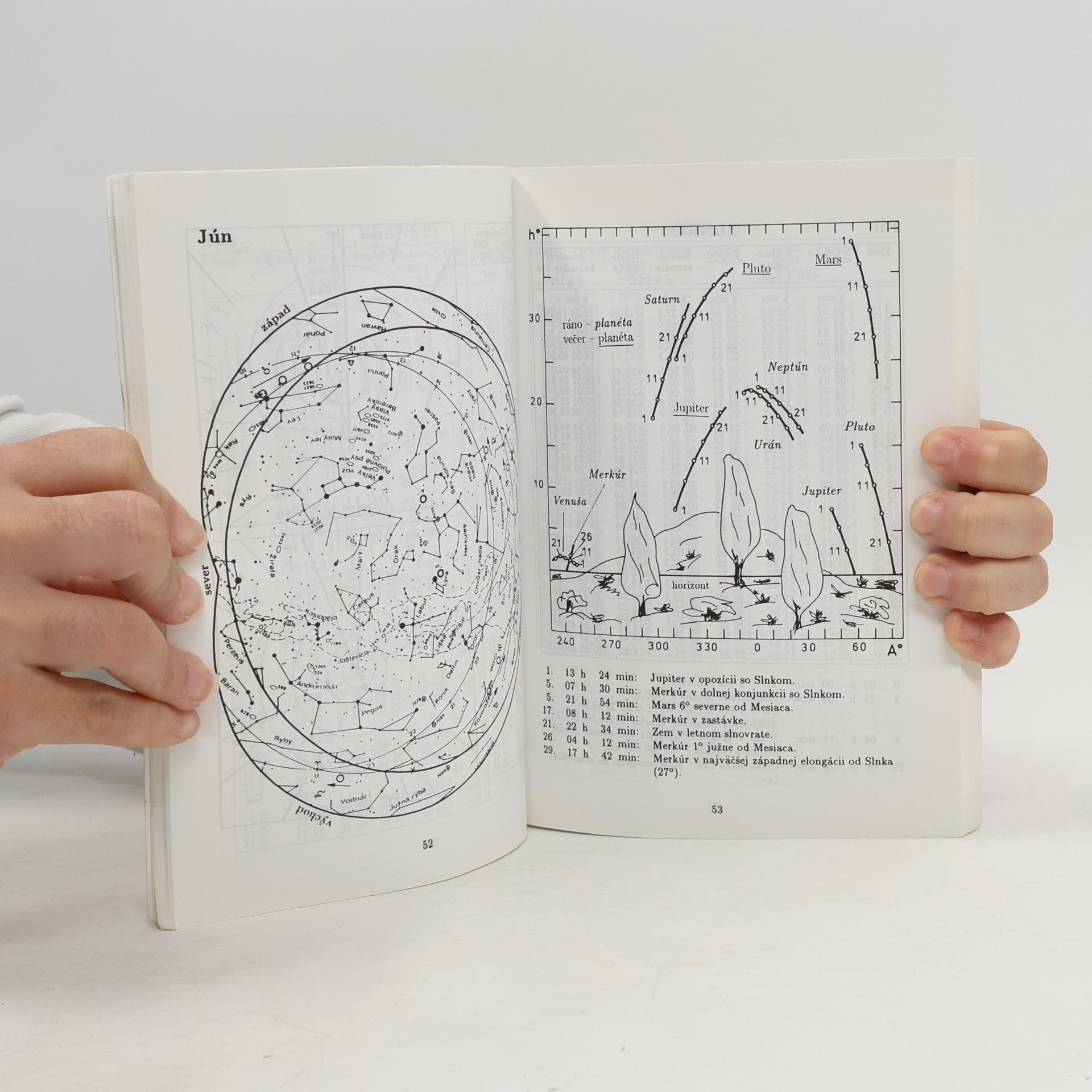 Eduard Pittich Astronomická Ročenka 1995