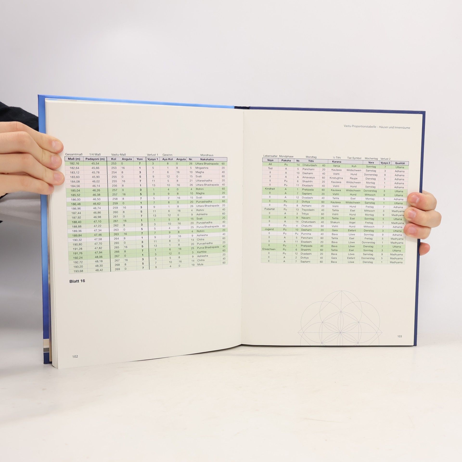 Guntram Stoehr Vastu-Proportionen: Maß-Tabellen für Häuser und Möbel