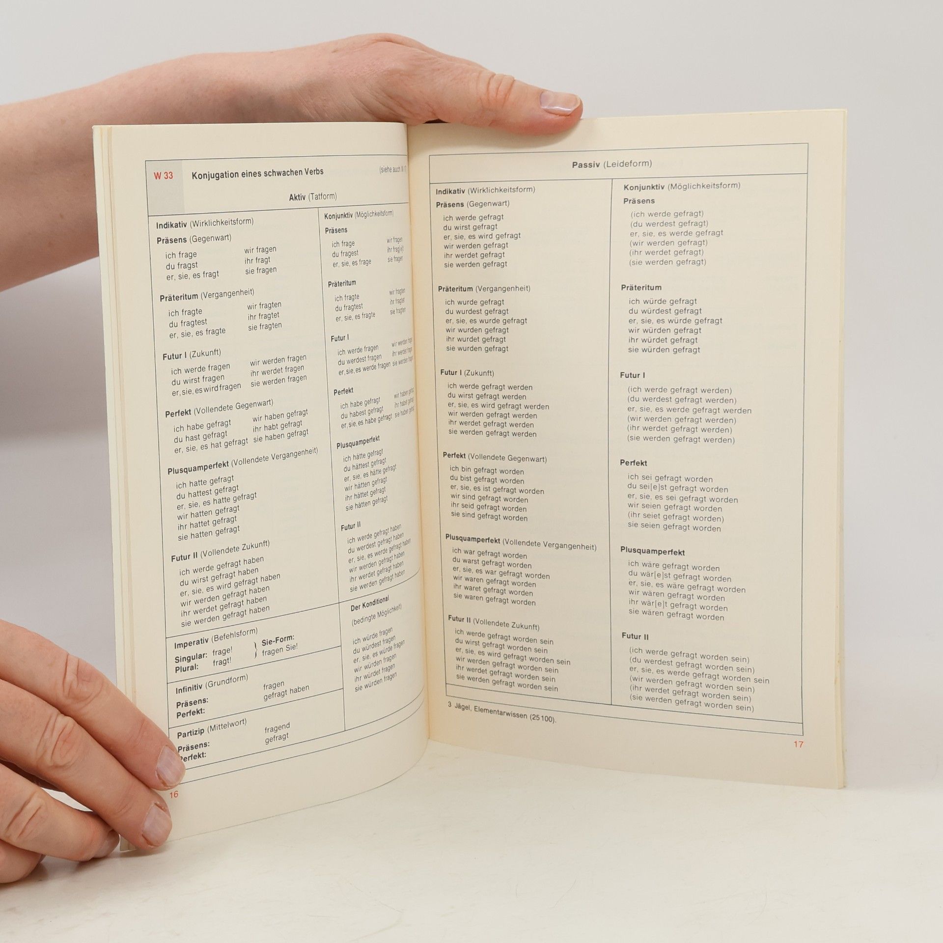 Wolf Dietrich Jägel Deutsche Grammatik