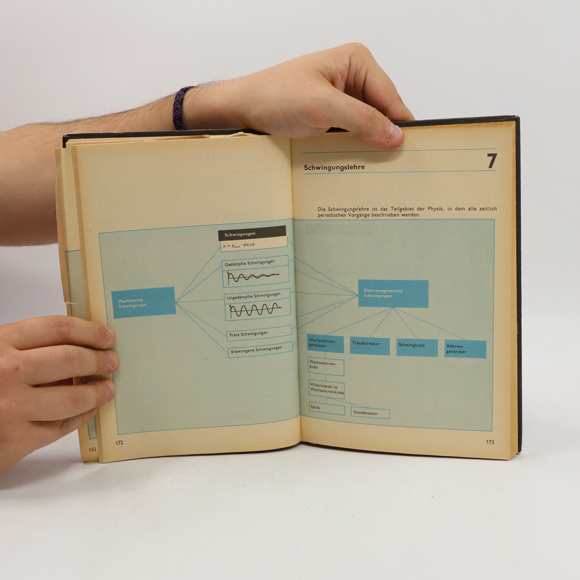 Autorenkollektiv Physik in Übersichten