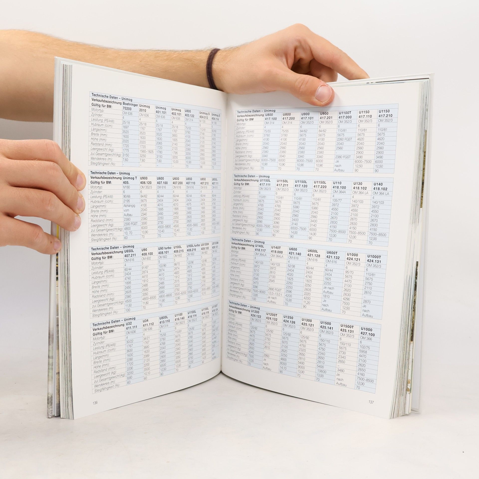 Ralf Maile Das Buch vom Unimog