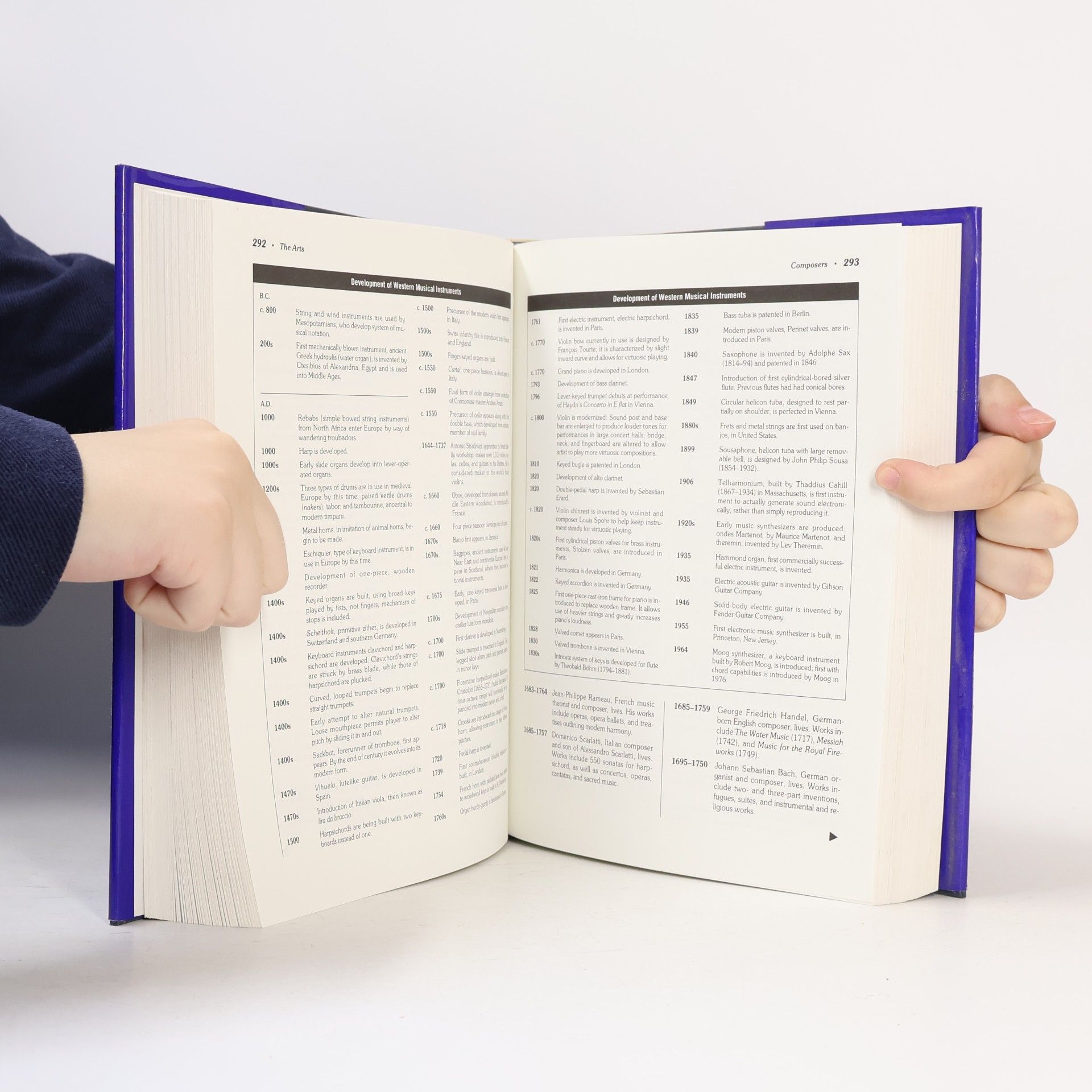 Bruce Weterau The New York Public Library Book of Chronologies