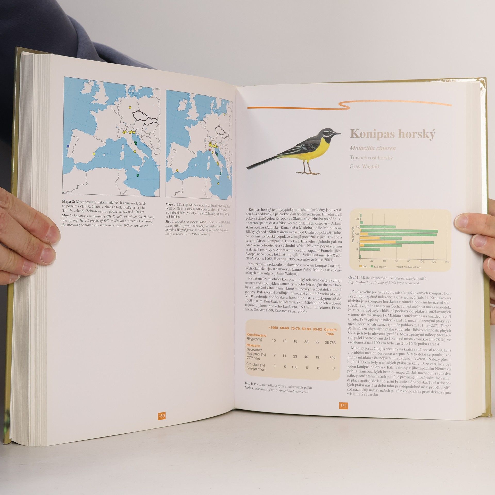 Jaroslav Cepák Atlas migrace ptáků České a Slovenské republiky. Czech and Slovak bird migration atlas