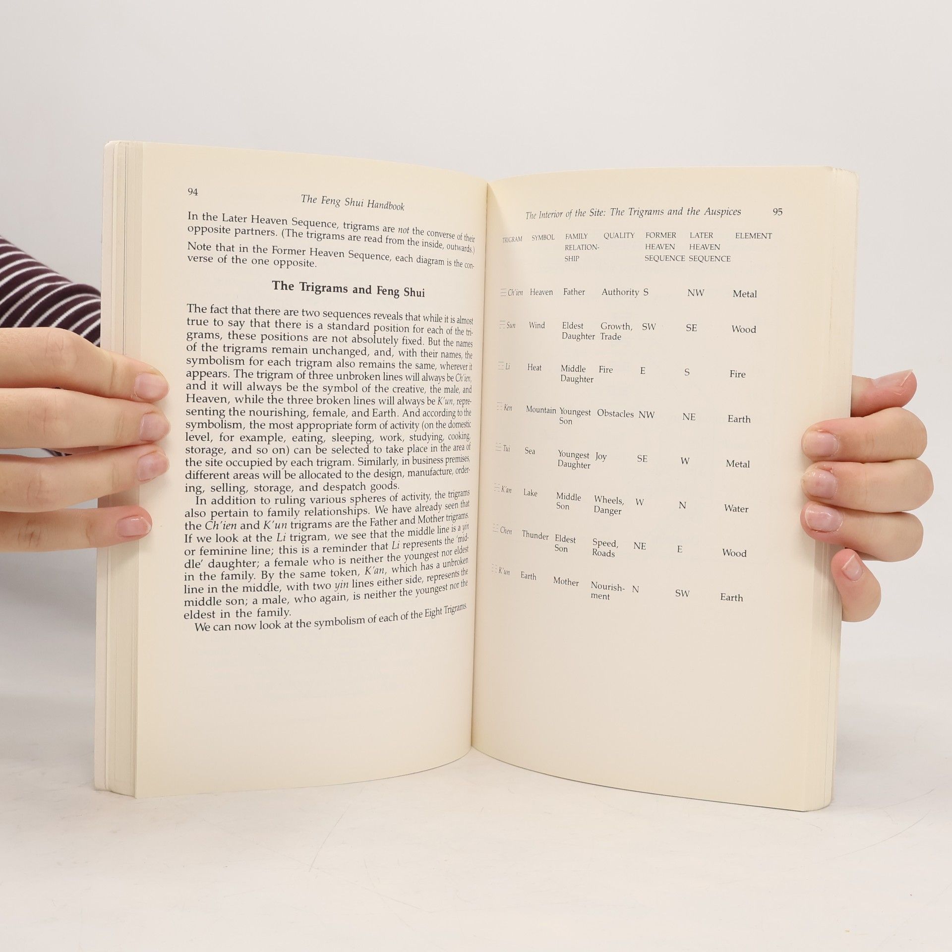Derek Walters The Feng Shui Handbook